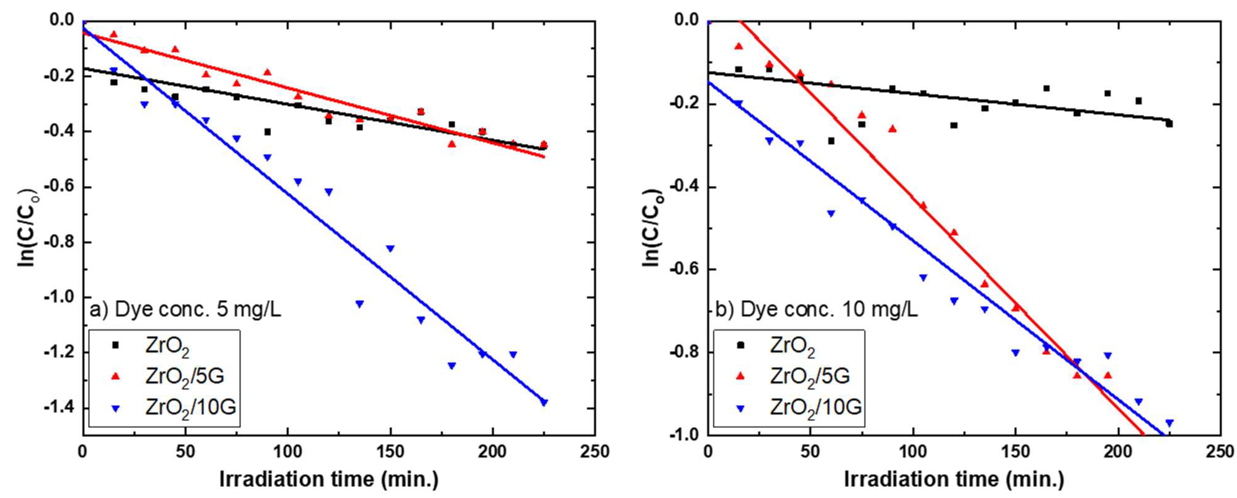 Separations 09 00185 g007 550