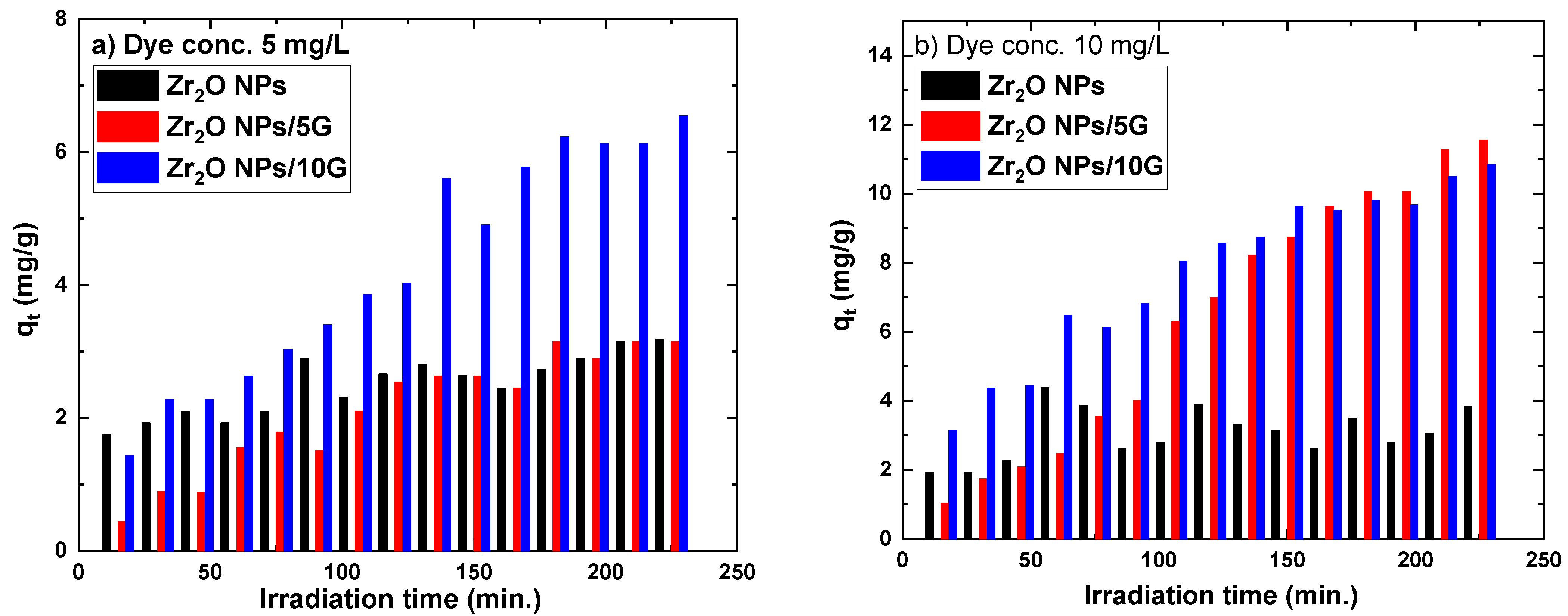 Separations 09 00185 g008 550