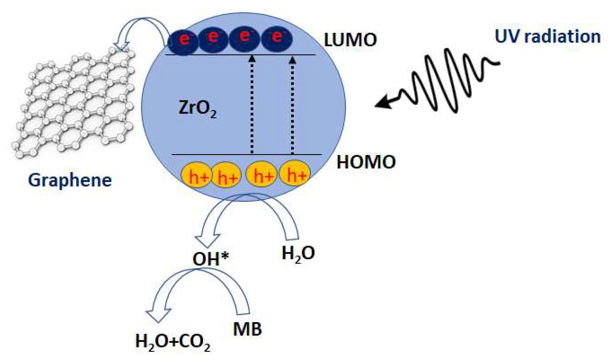 Separations 09 00185 sch002 550