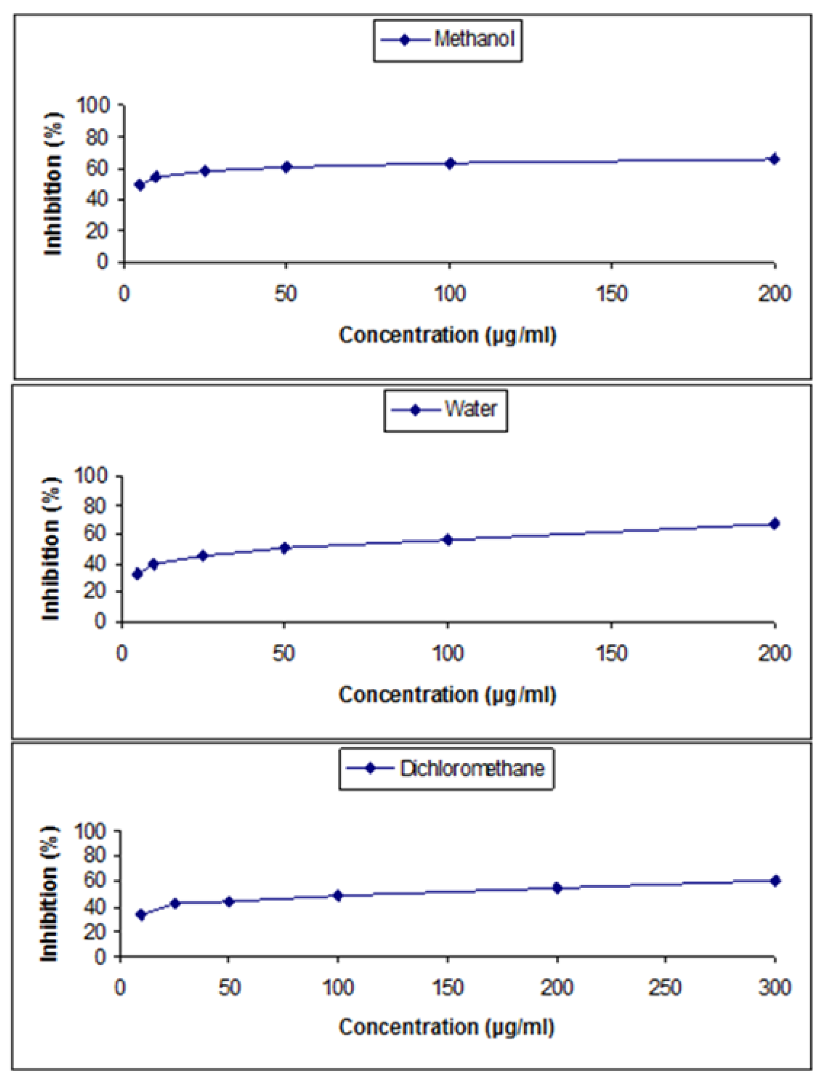 Separations 09 00186 g001 550