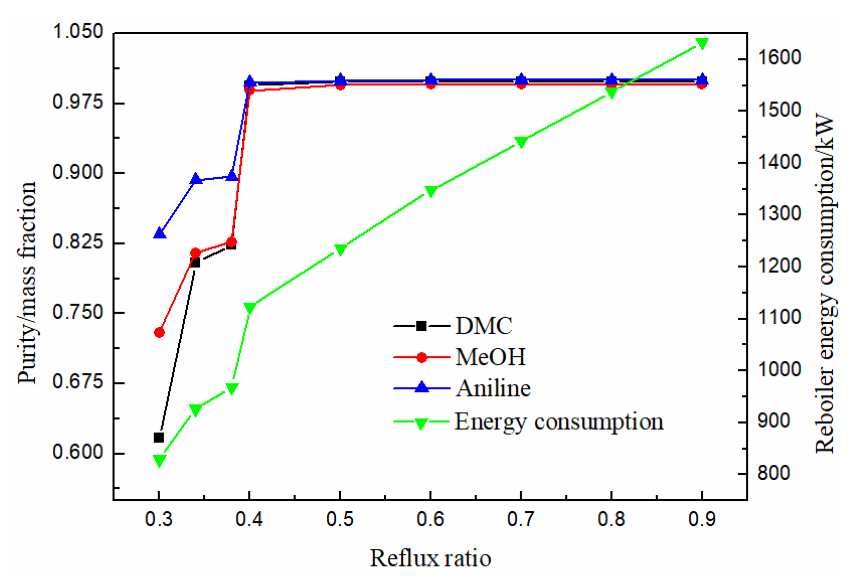 Separations 09 00189 g011