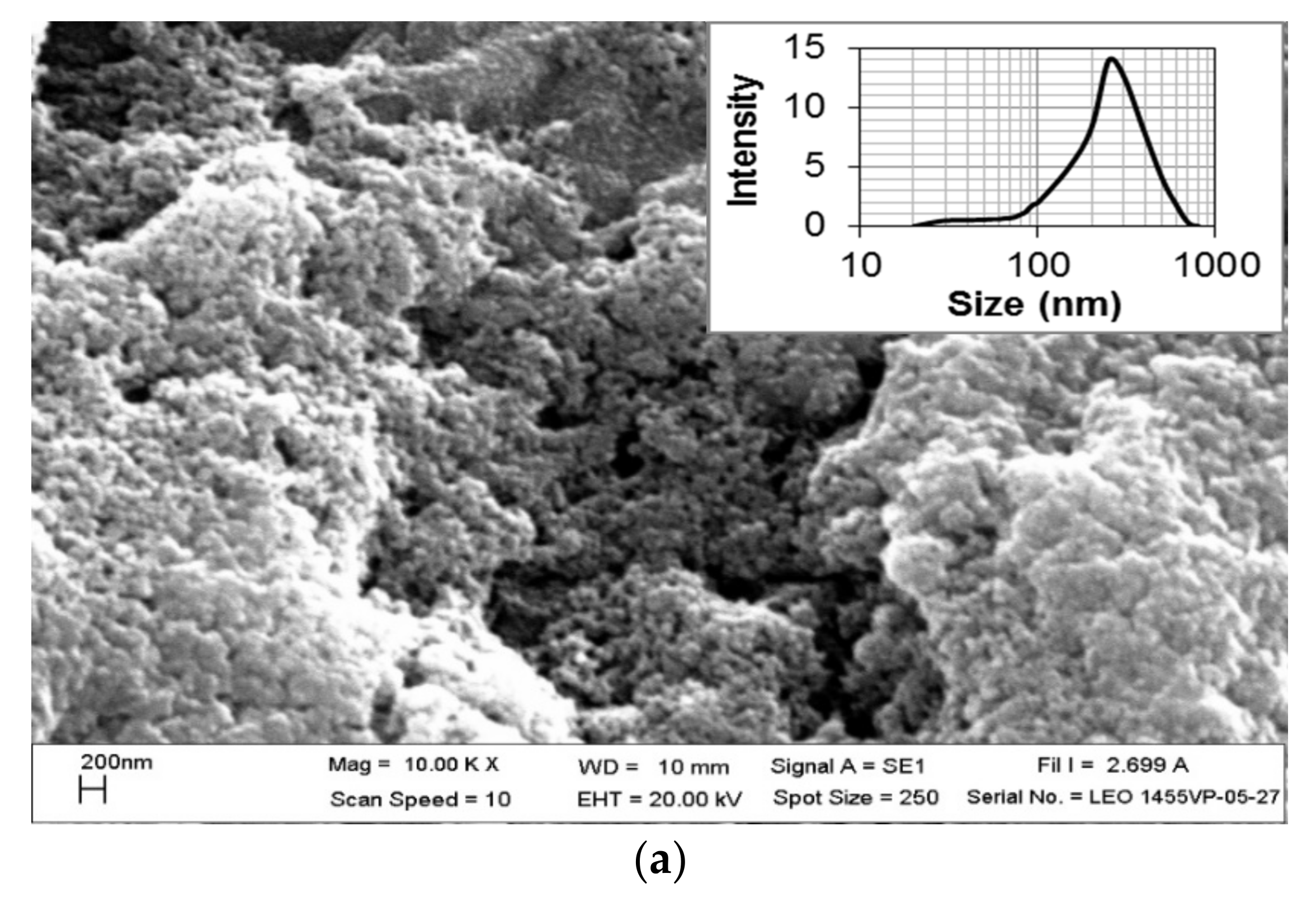 Separations 09 00191 g002a