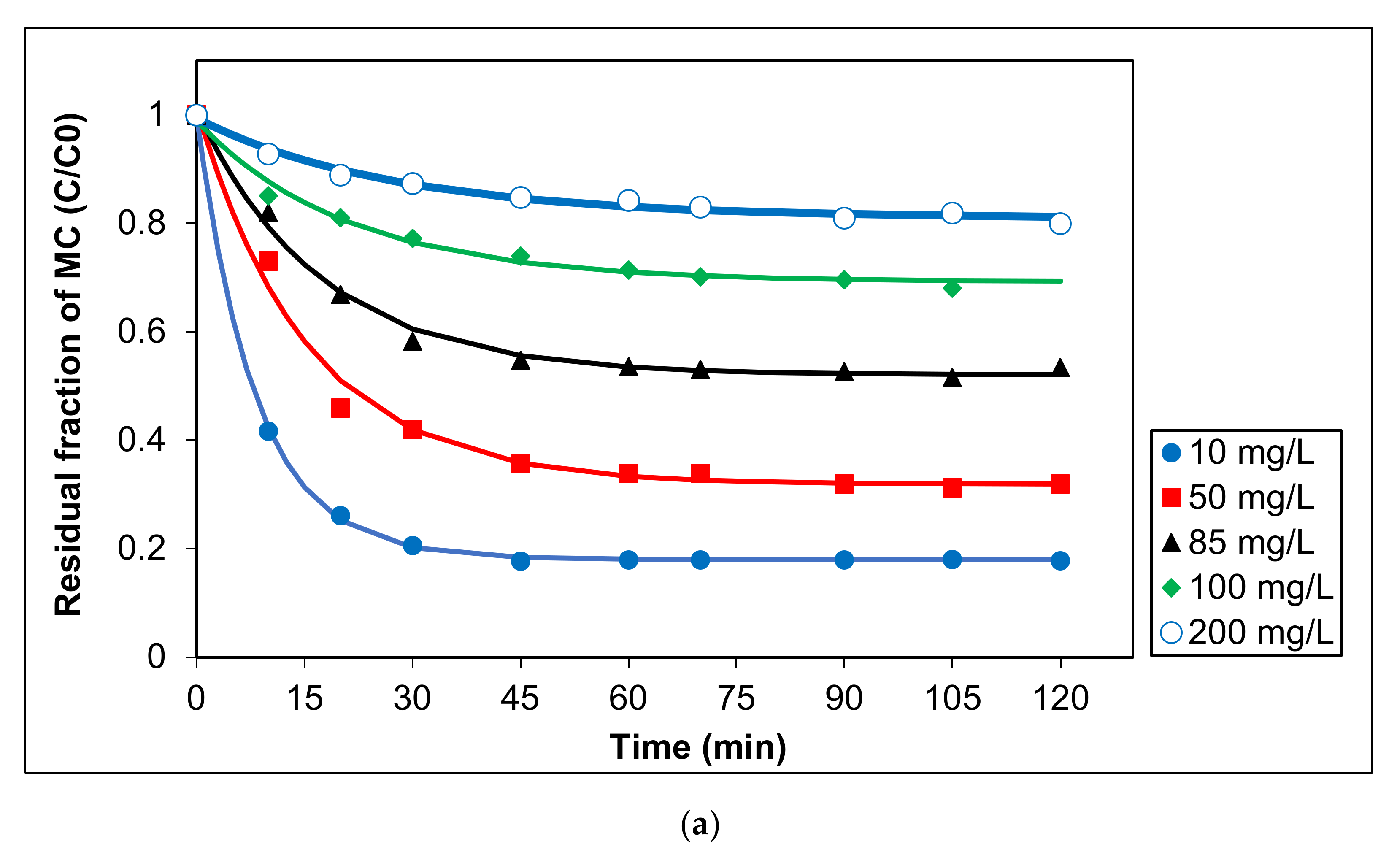 Separations 09 00191 g005a