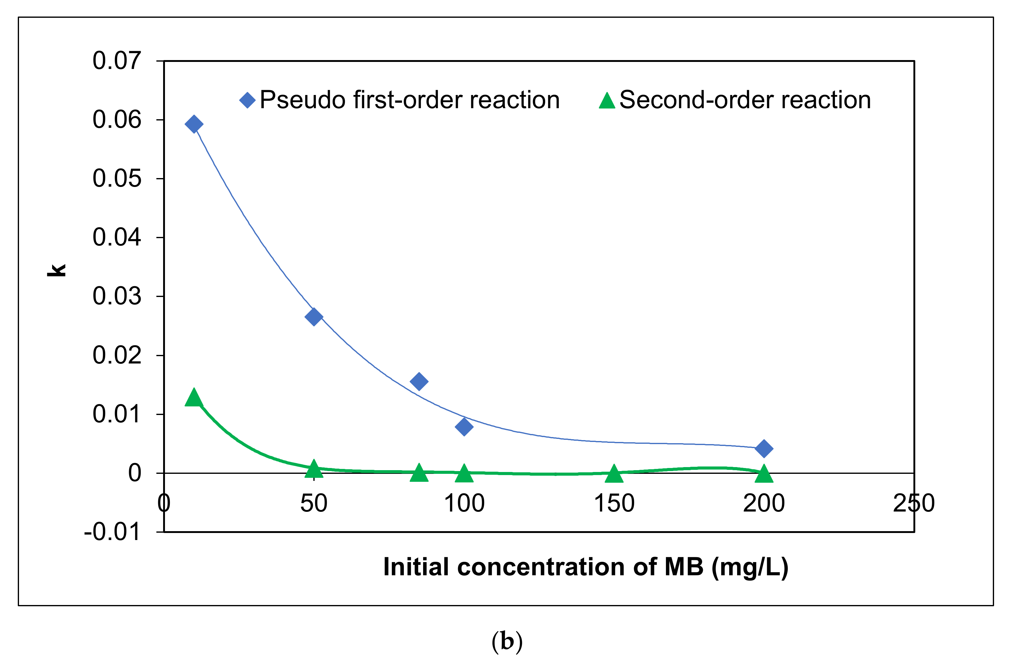 Separations 09 00191 g005b