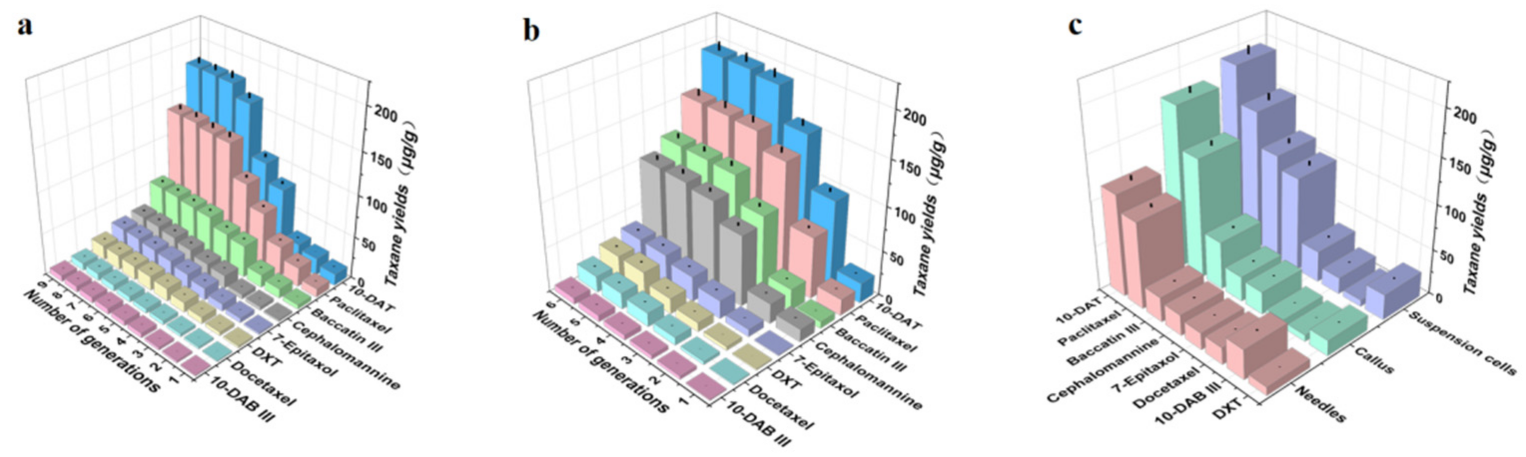 Separations 09 00193 g007