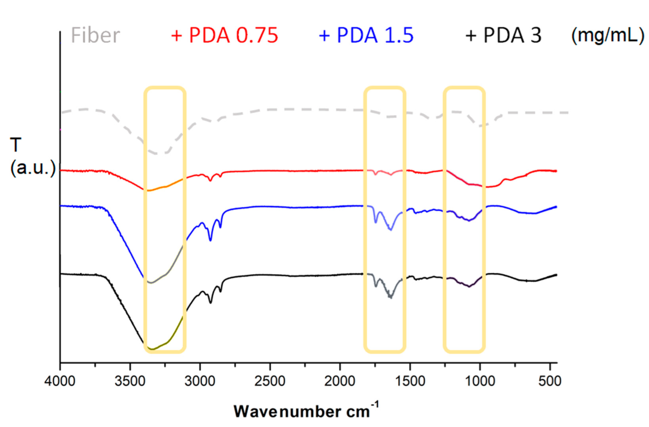 Separations 09 00194 g001 550