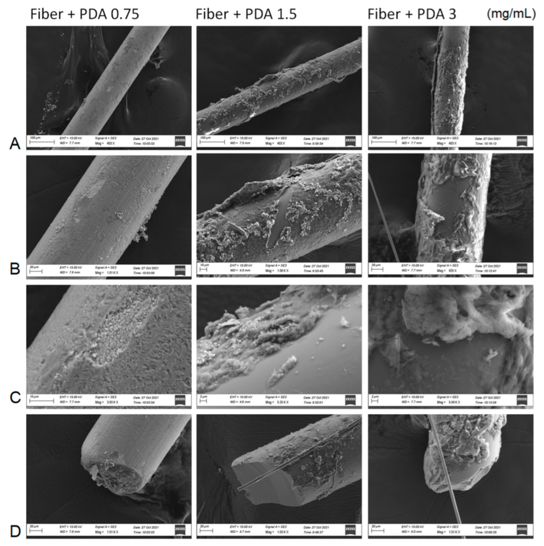 Separations 09 00194 g002 550