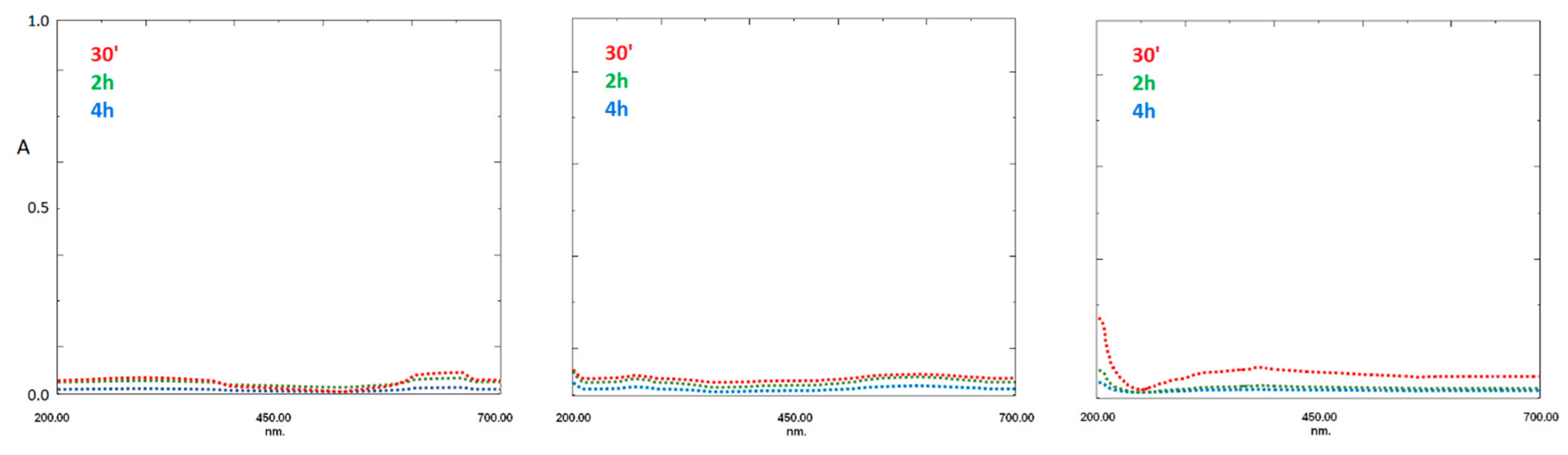 Separations 09 00194 g003 550