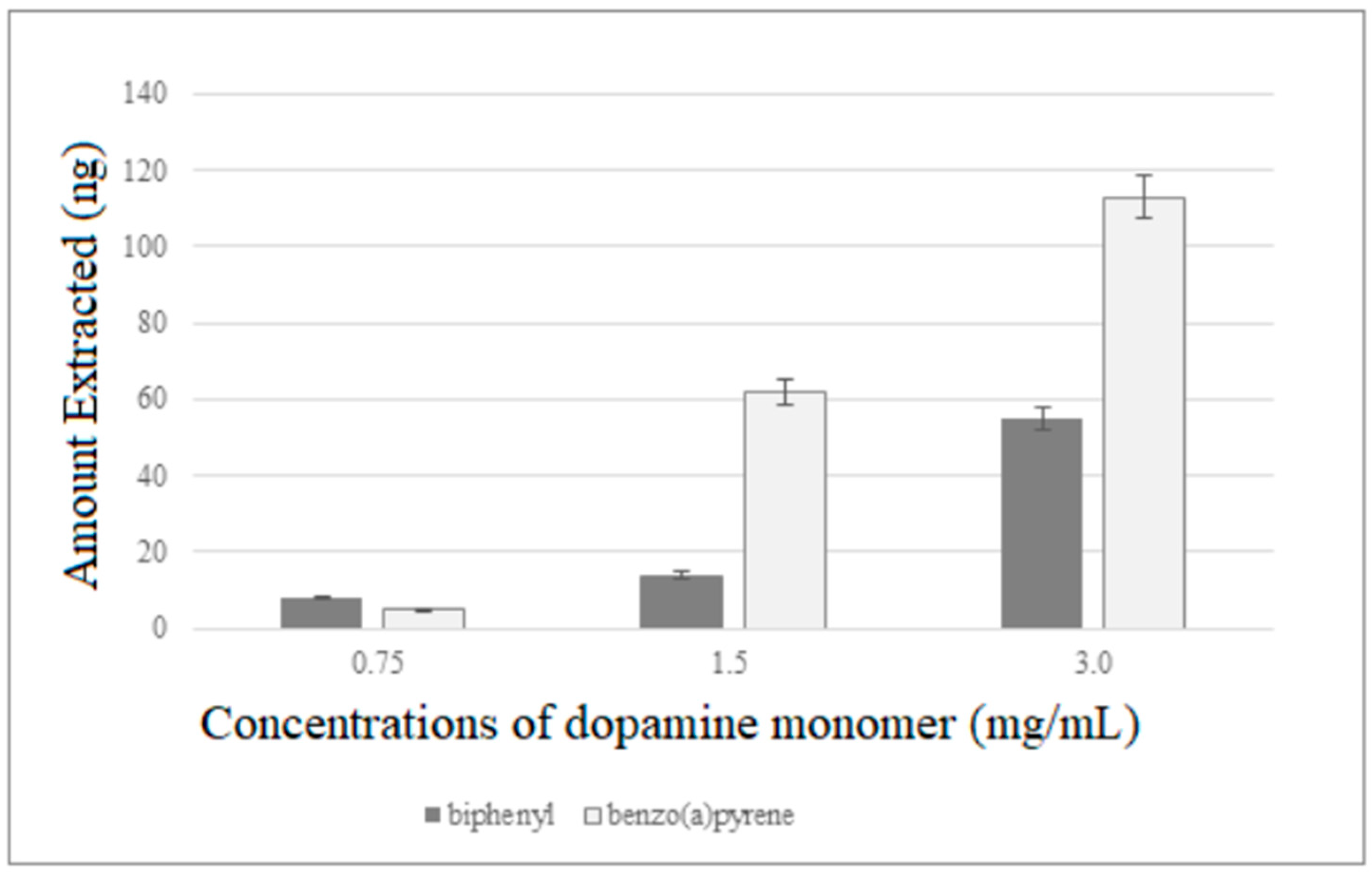 Separations 09 00194 g004 550