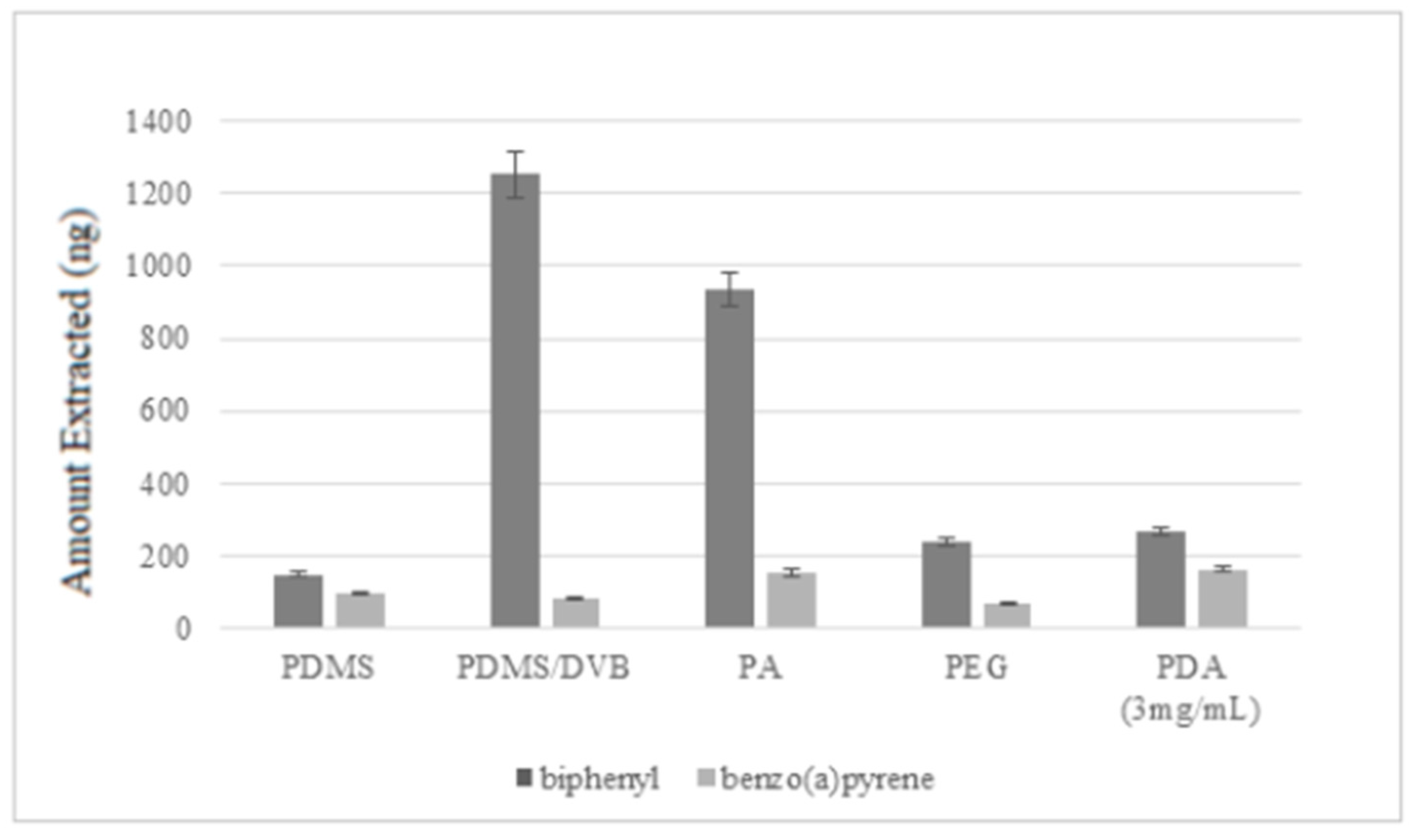 Separations 09 00194 g006 550