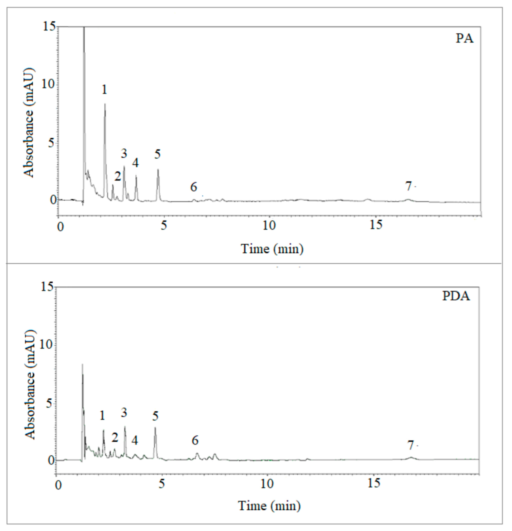 Separations 09 00194 g007 550