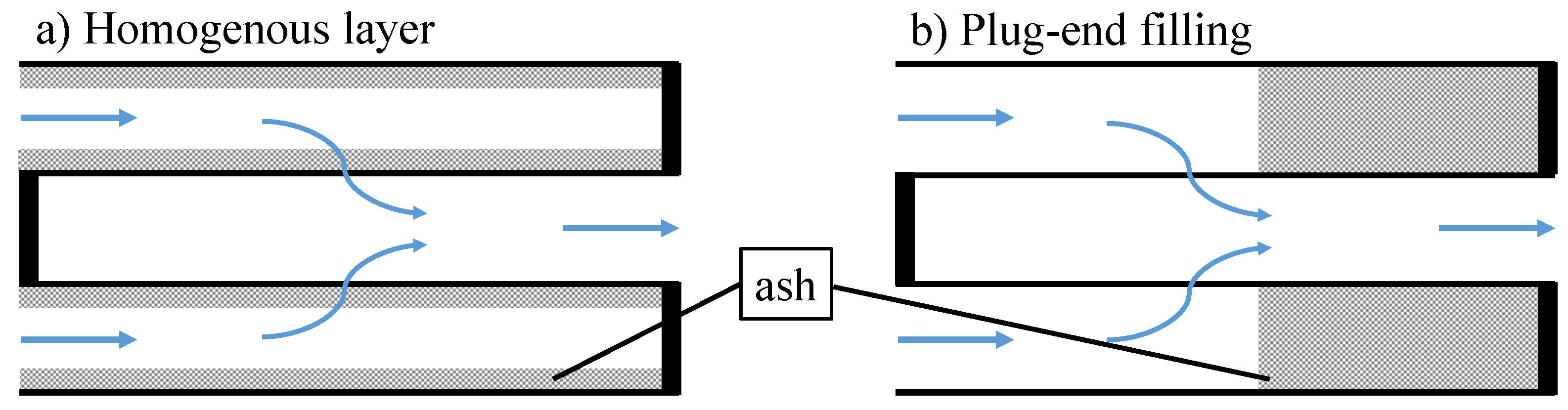 Separations 09 00195 g001 550