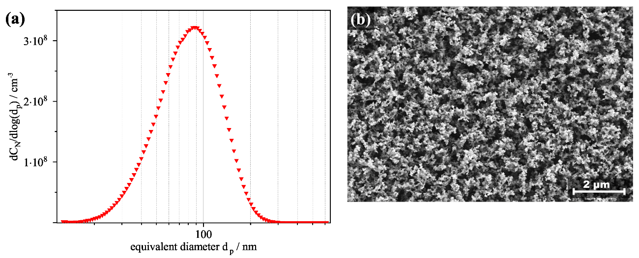 Separations 09 00195 g003 550