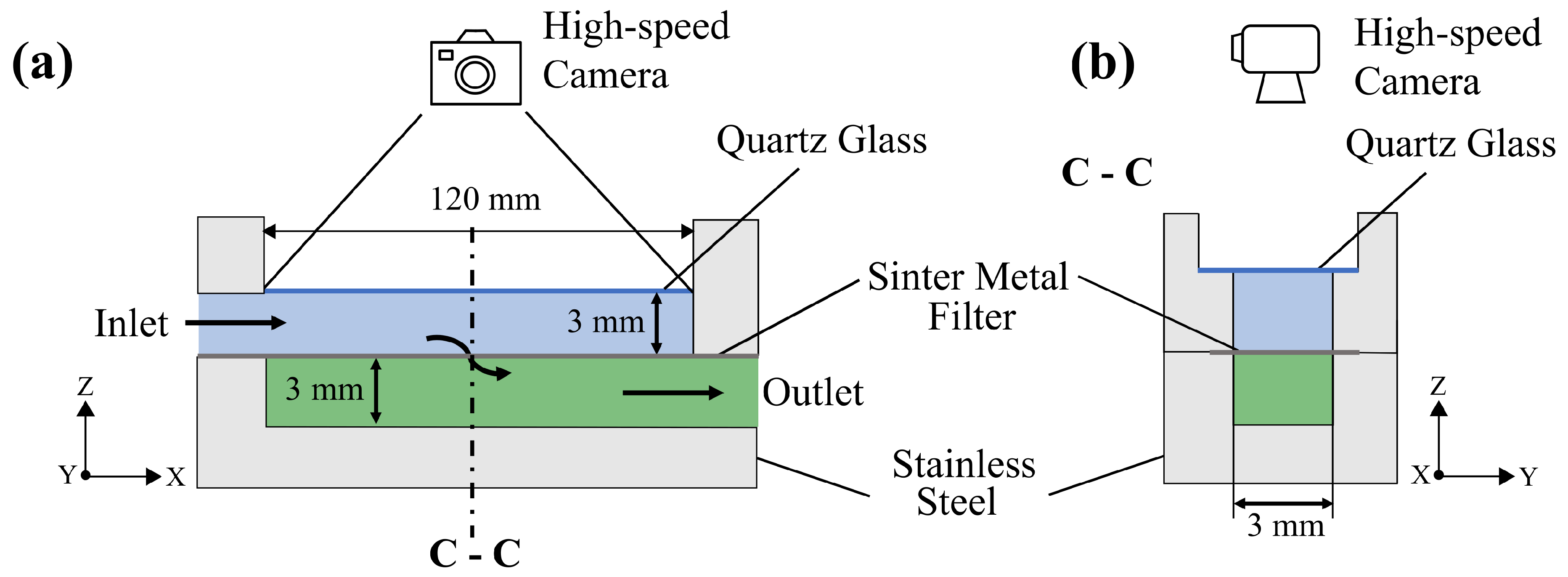Separations 09 00195 g005 550
