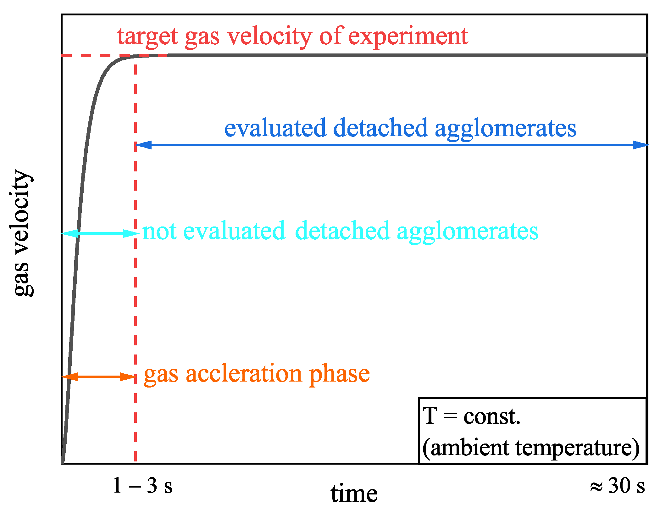 Separations 09 00195 g008 550