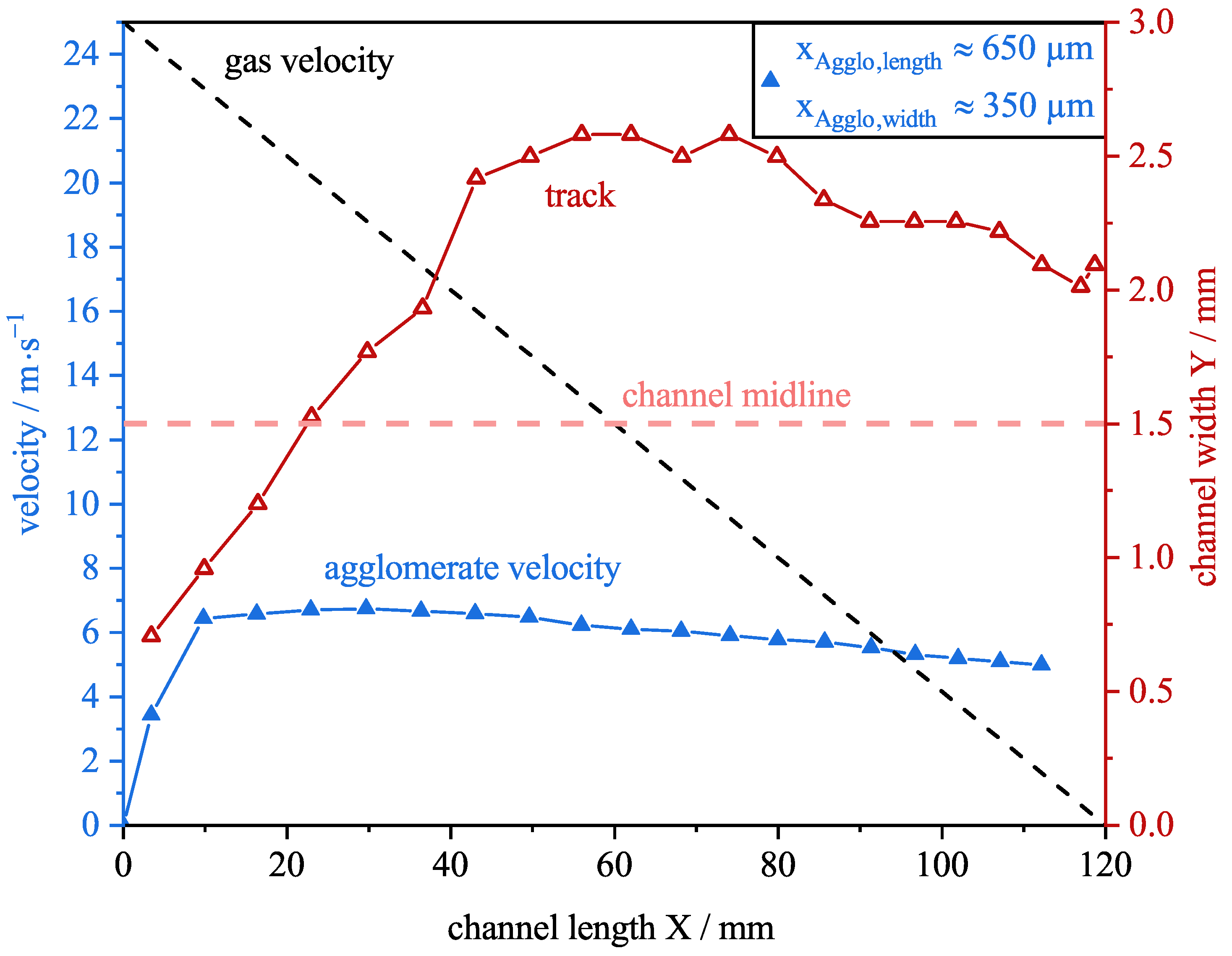 Separations 09 00195 g010 550