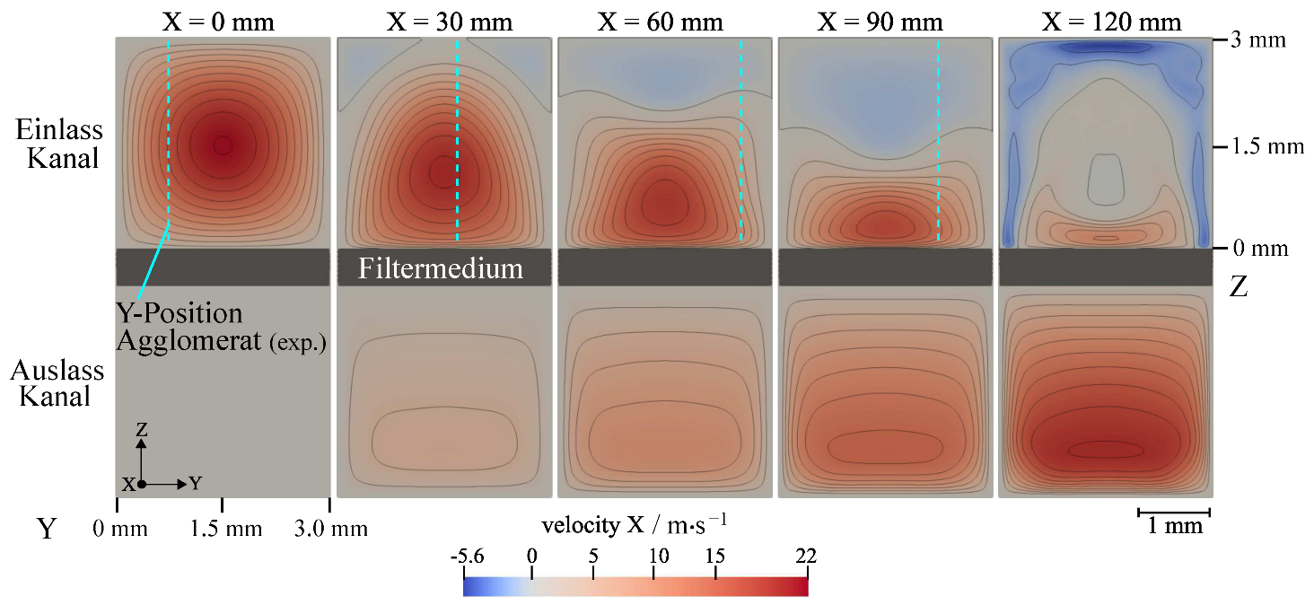 Separations 09 00195 g012 550