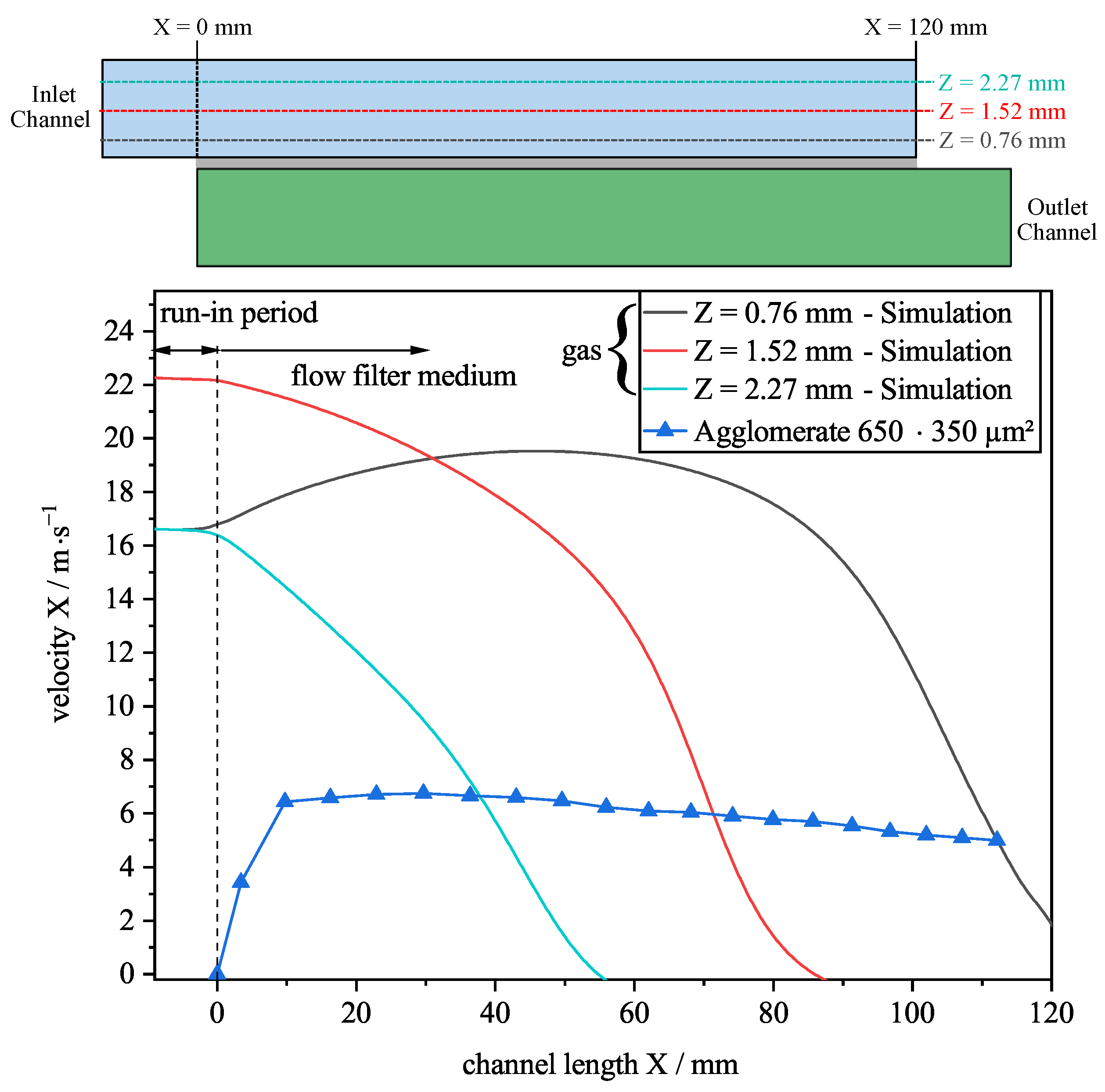 Separations 09 00195 g013 550