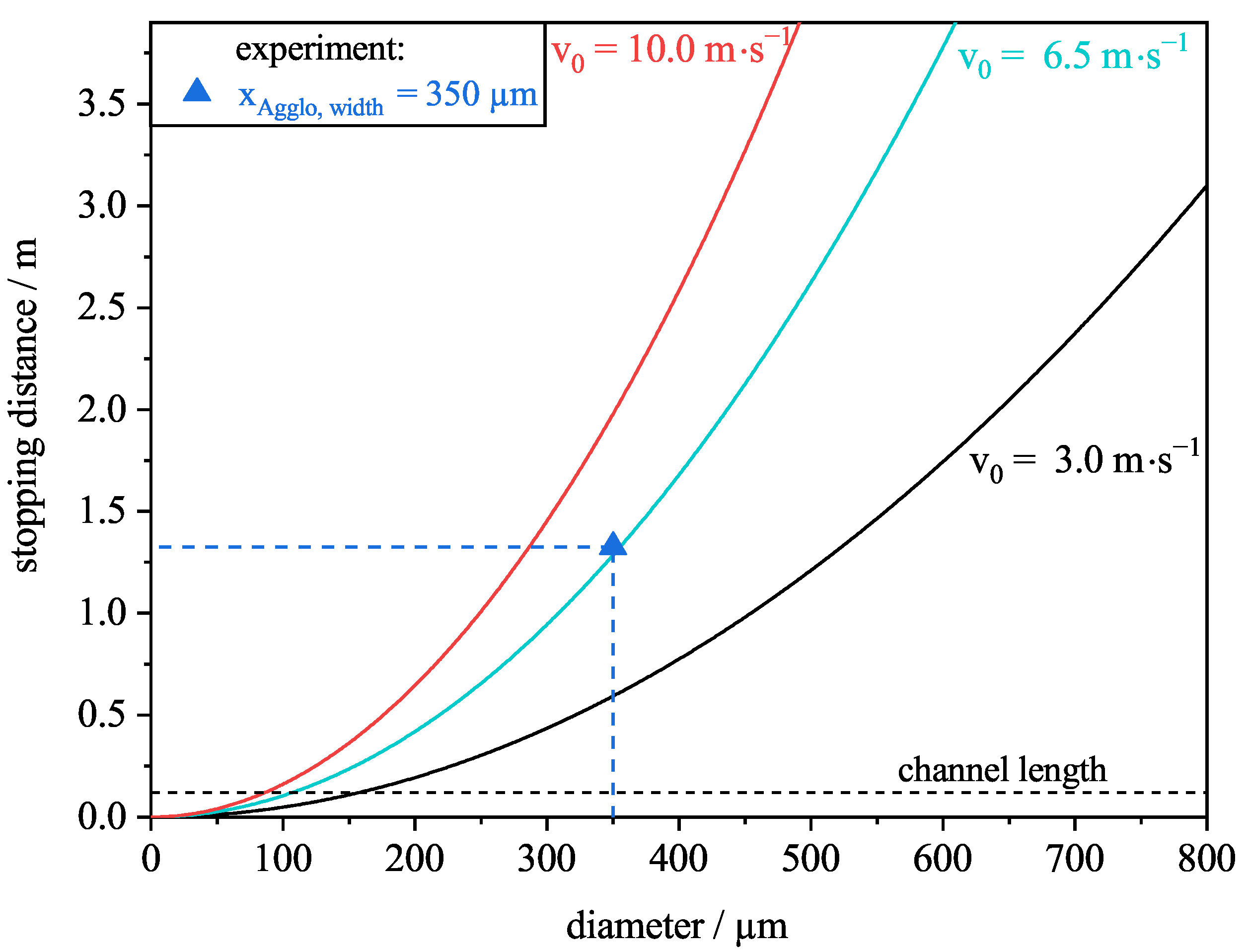 Separations 09 00195 g014 550