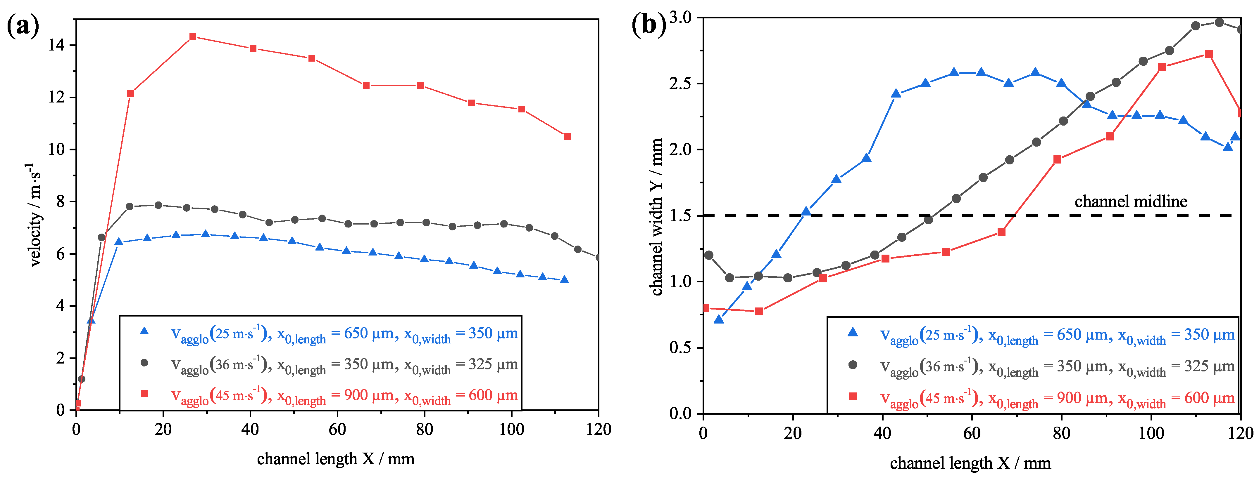 Separations 09 00195 g015 550