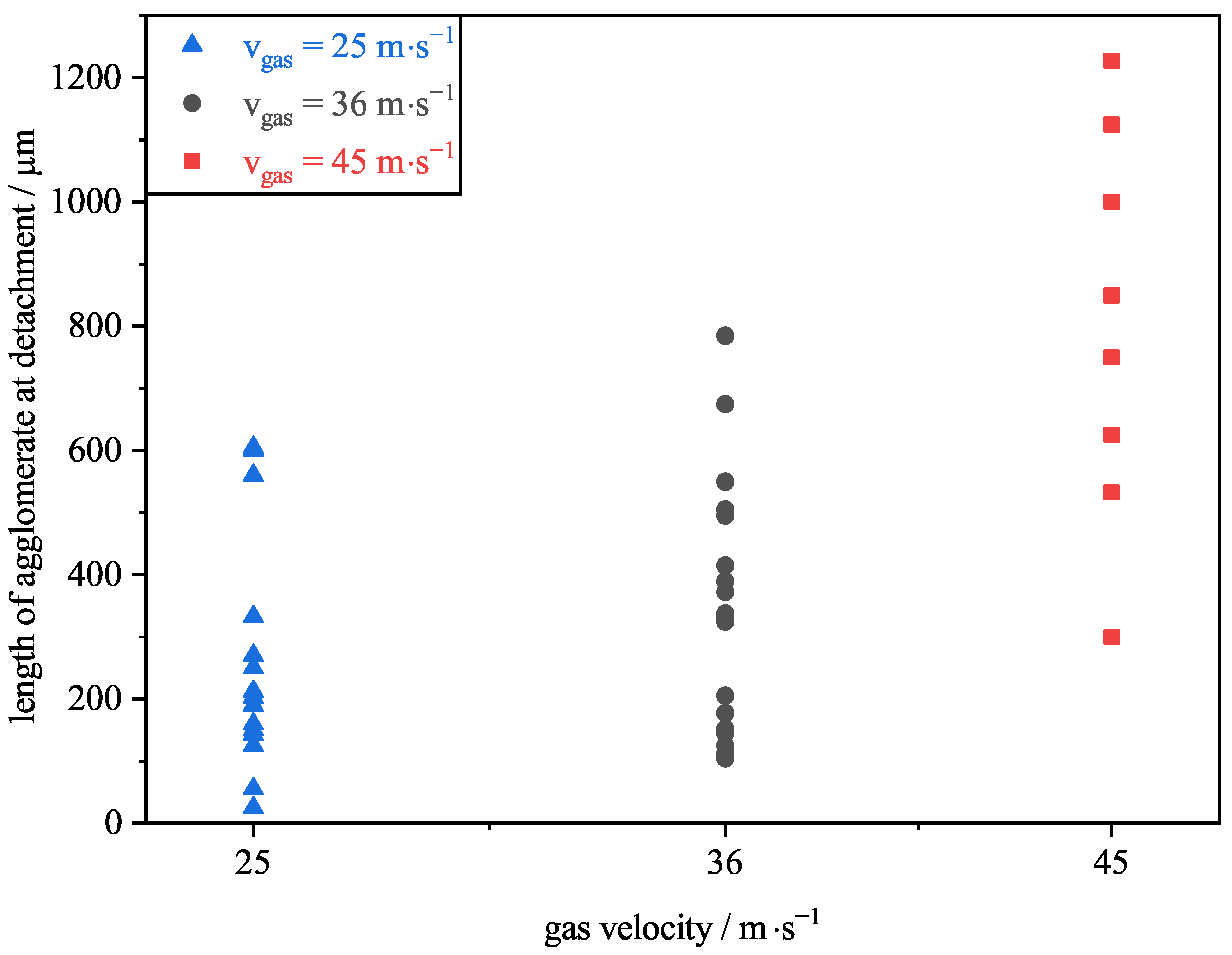Separations 09 00195 g016 550