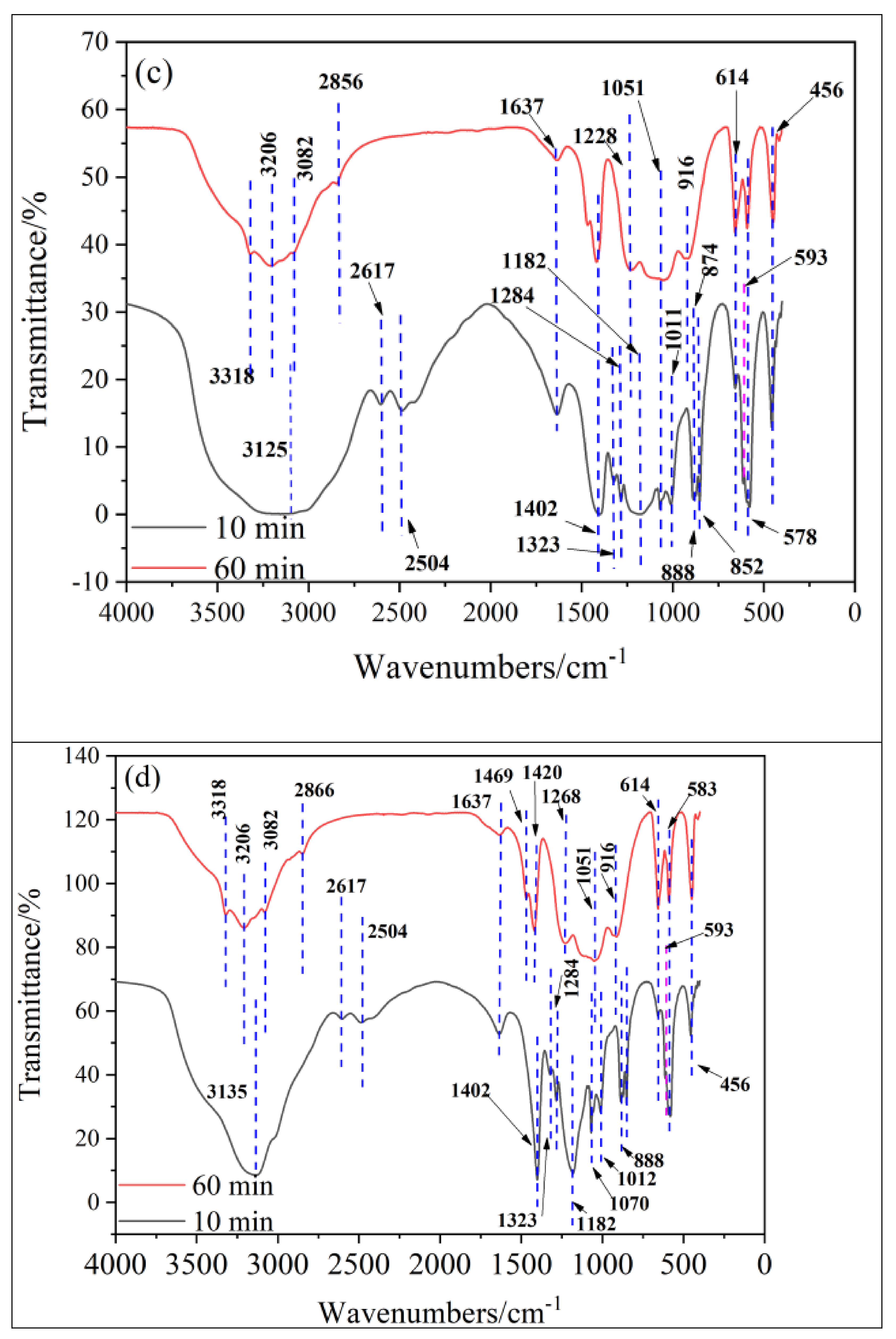Separations 09 00196 g003b