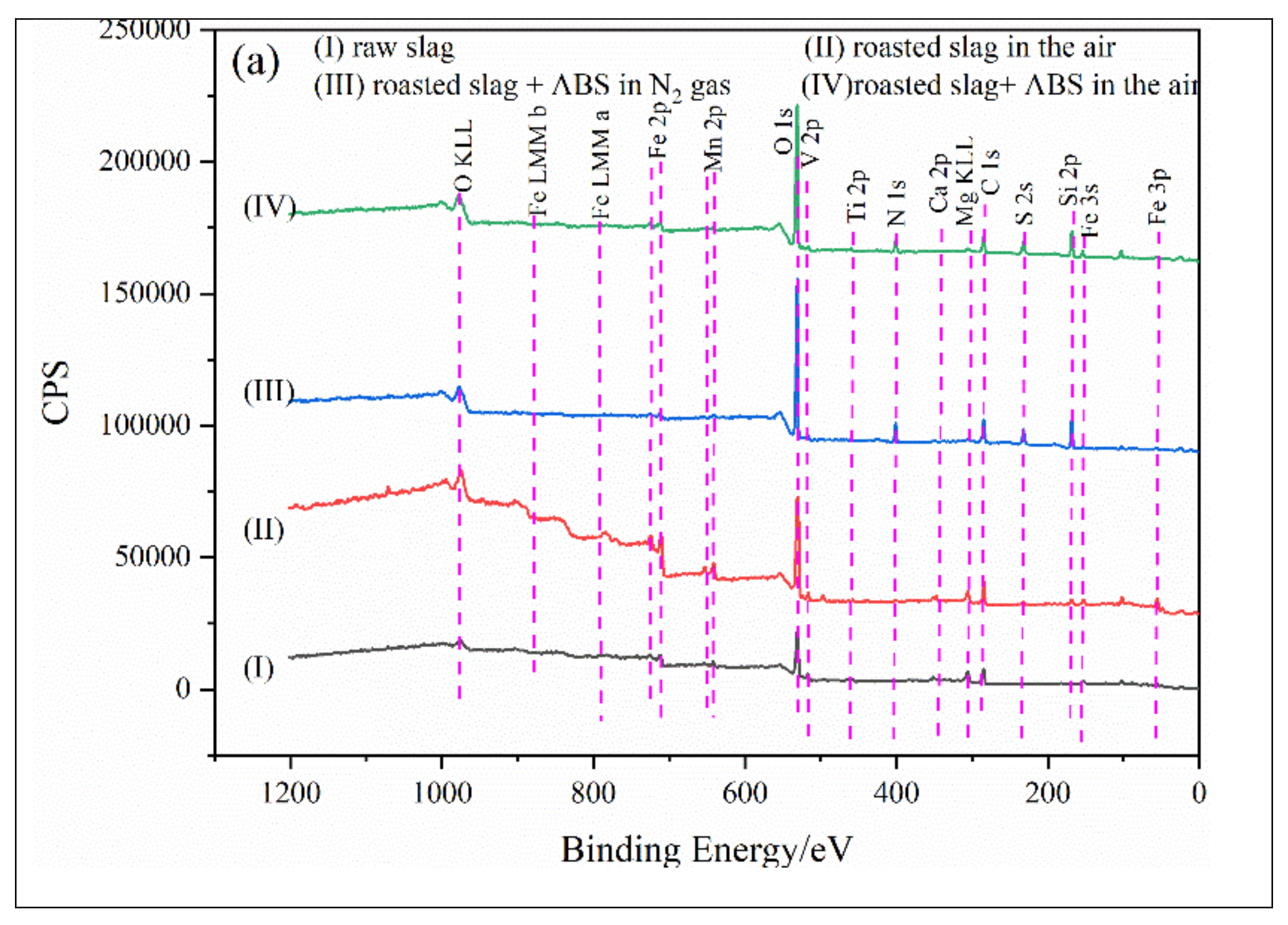 Separations 09 00196 g005a