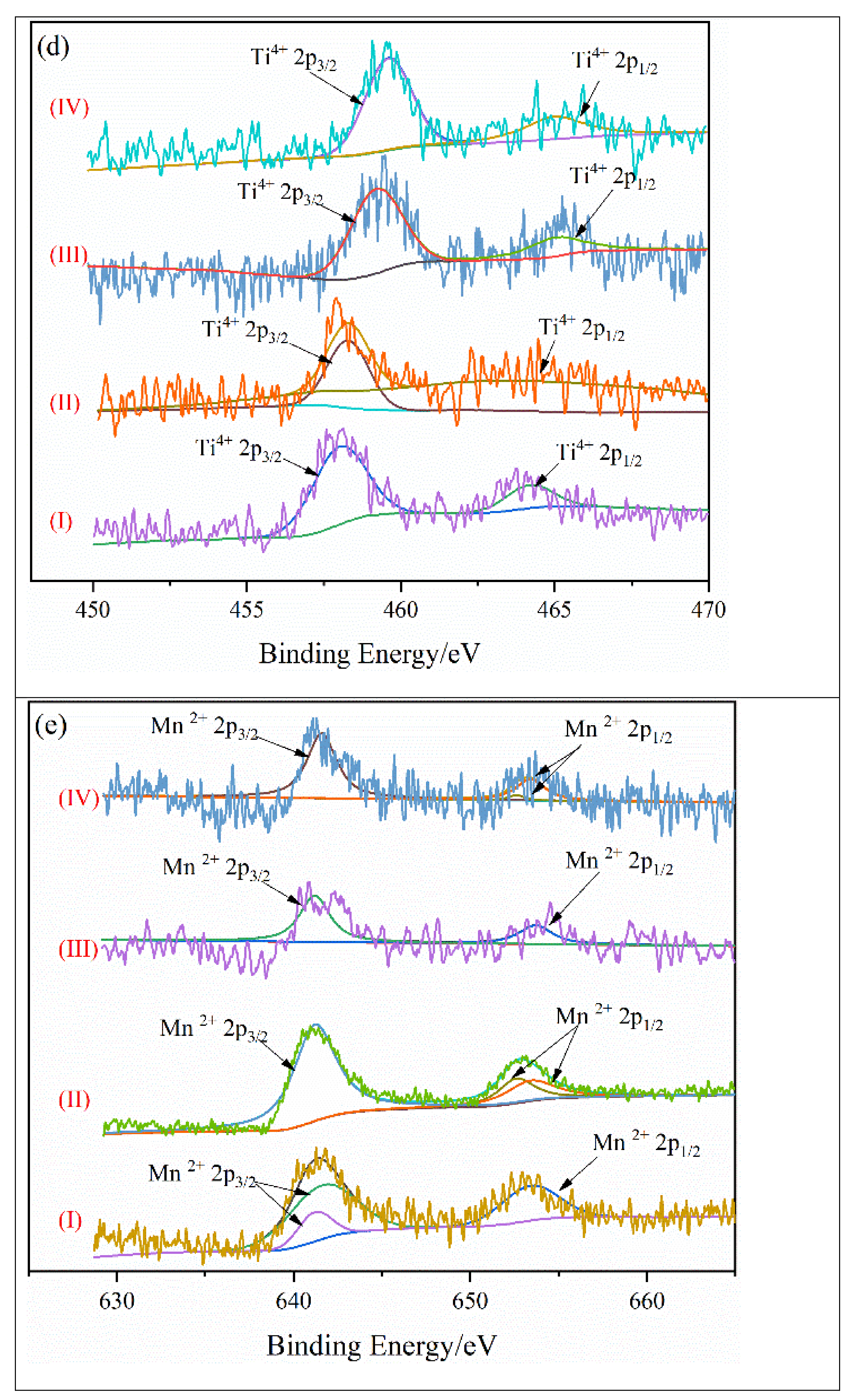 Separations 09 00196 g005c