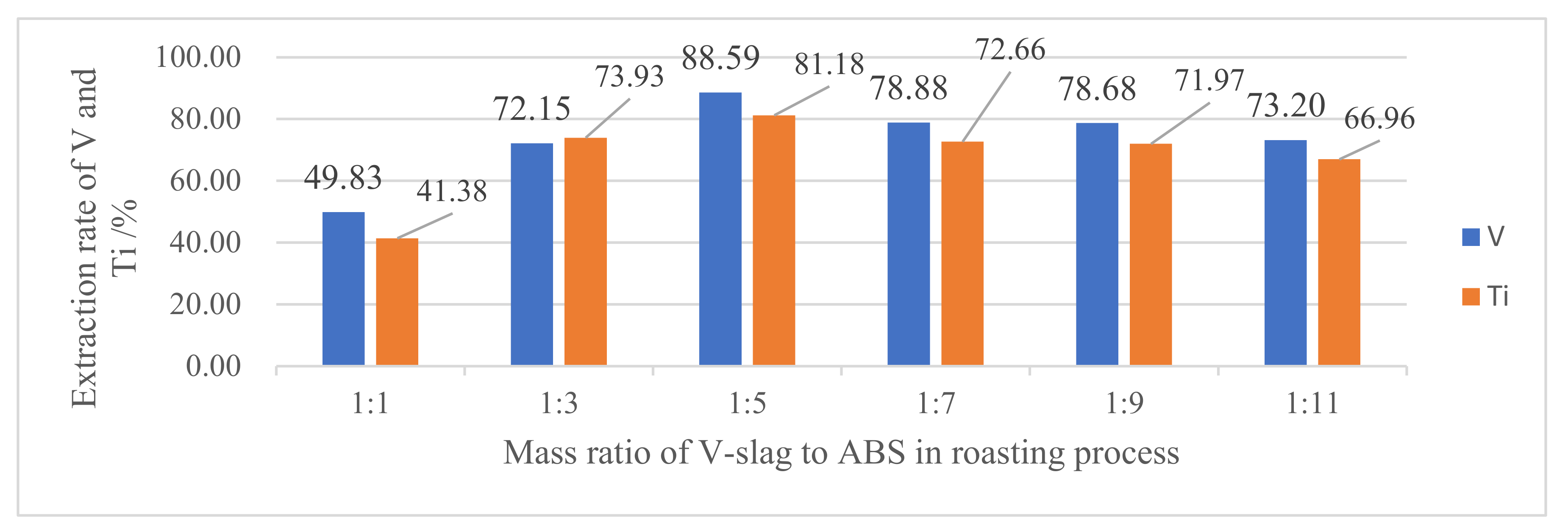 Separations 09 00196 g007