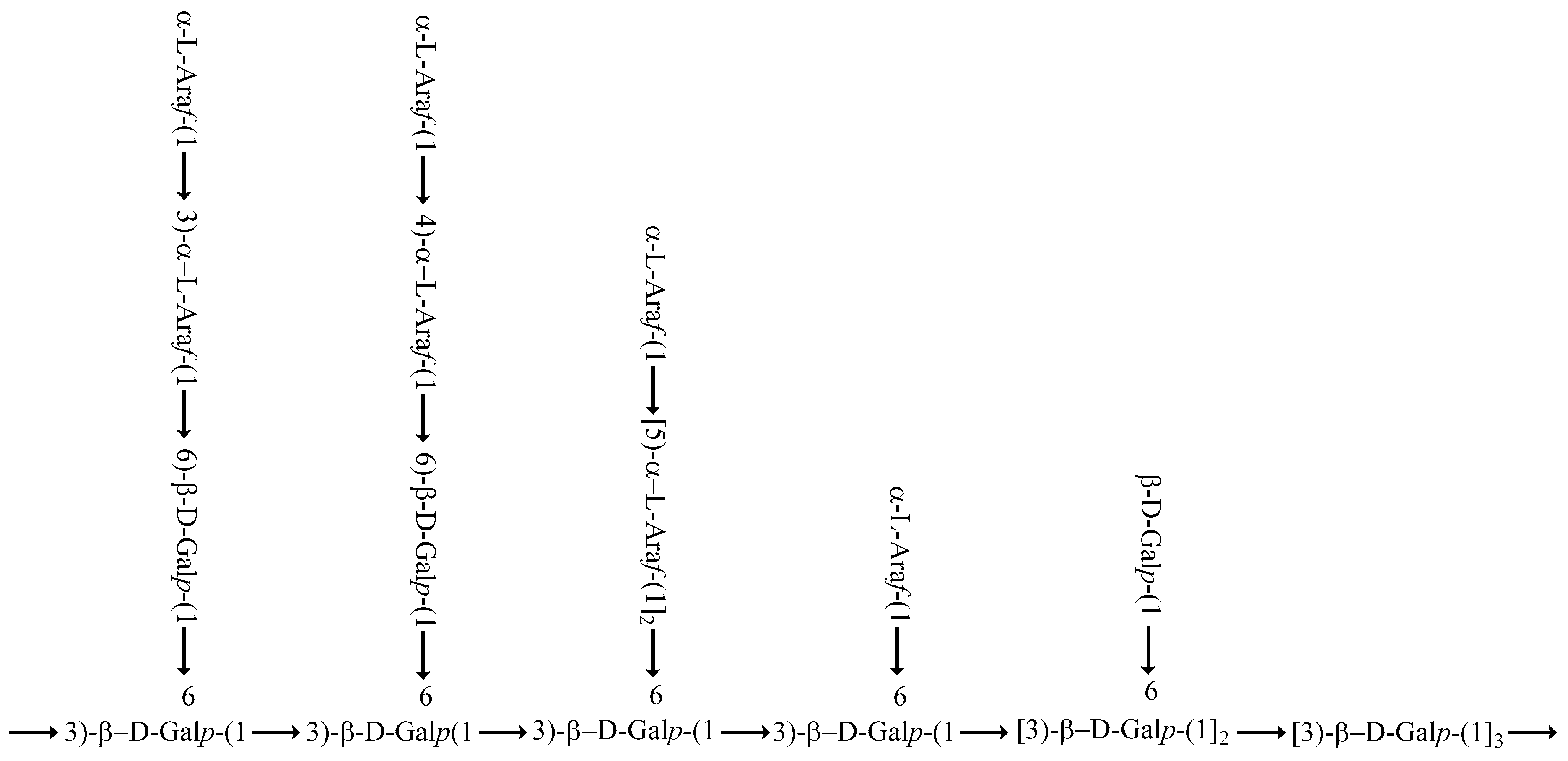 Separations 09 00197 g006 550