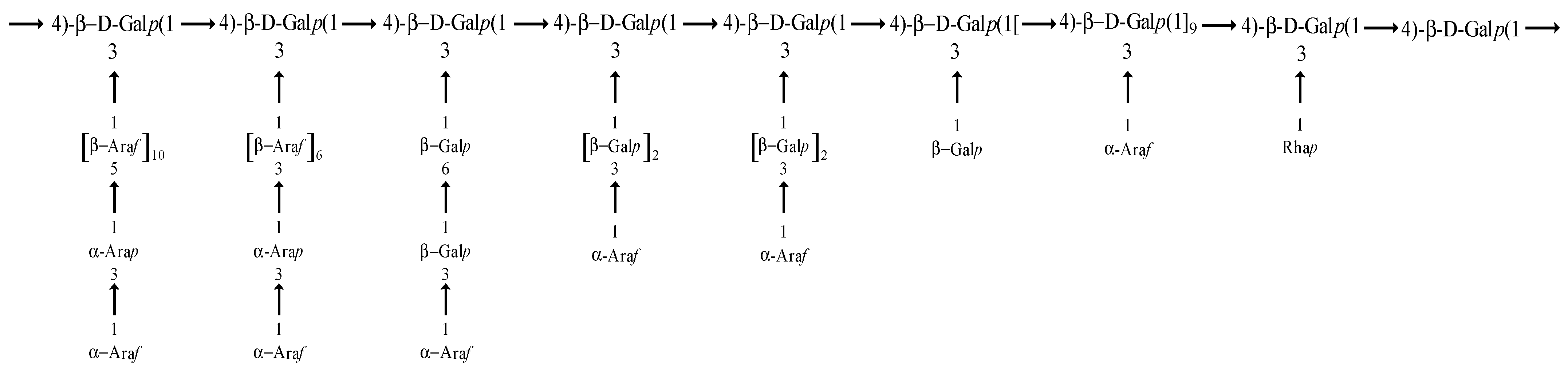 Separations 09 00197 g011 550