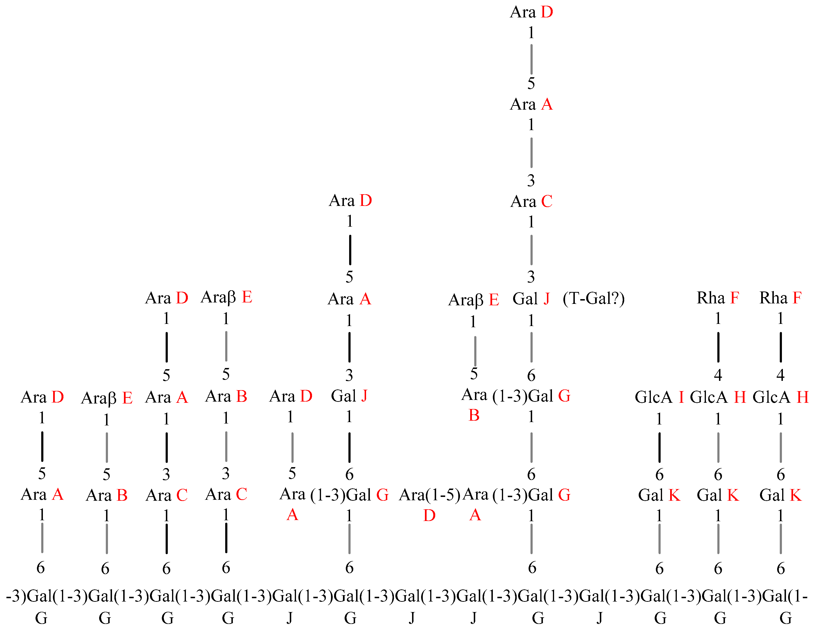 Separations 09 00197 g017 550