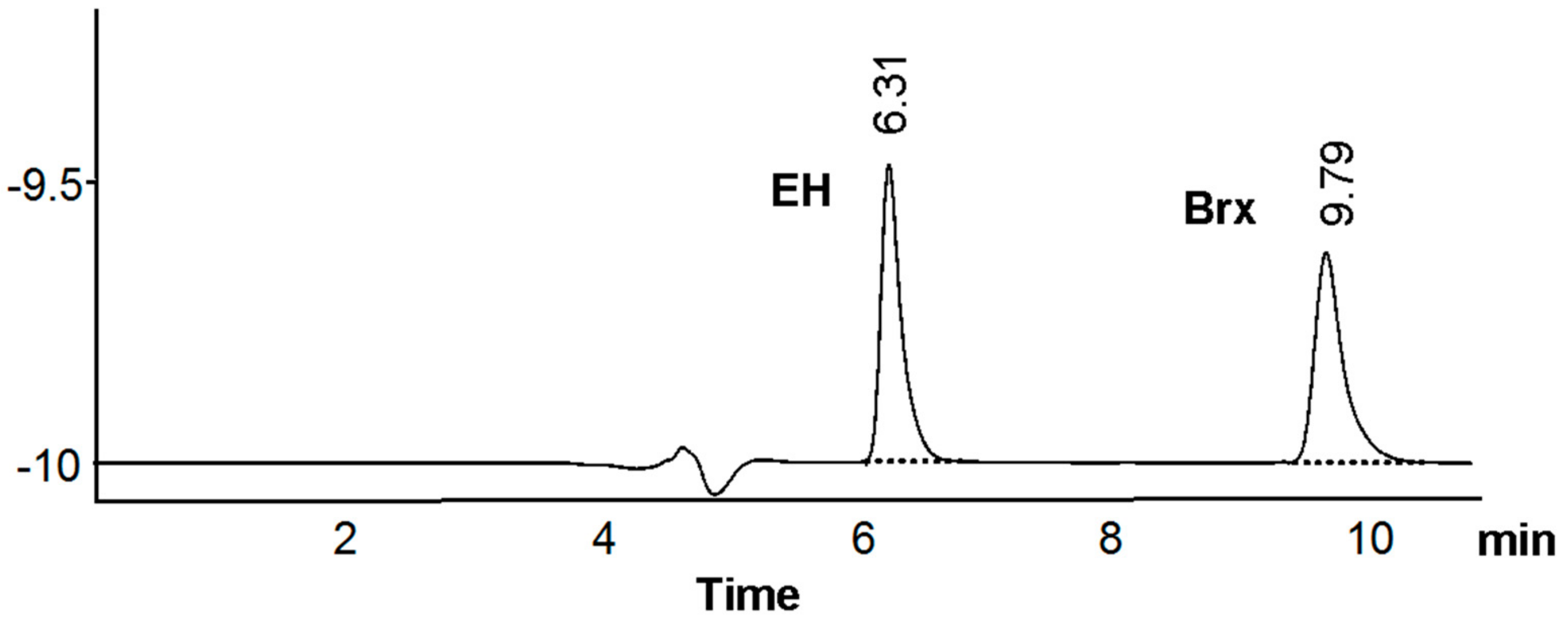 Separations 09 00198 g003 Separations 09 00198 g003
