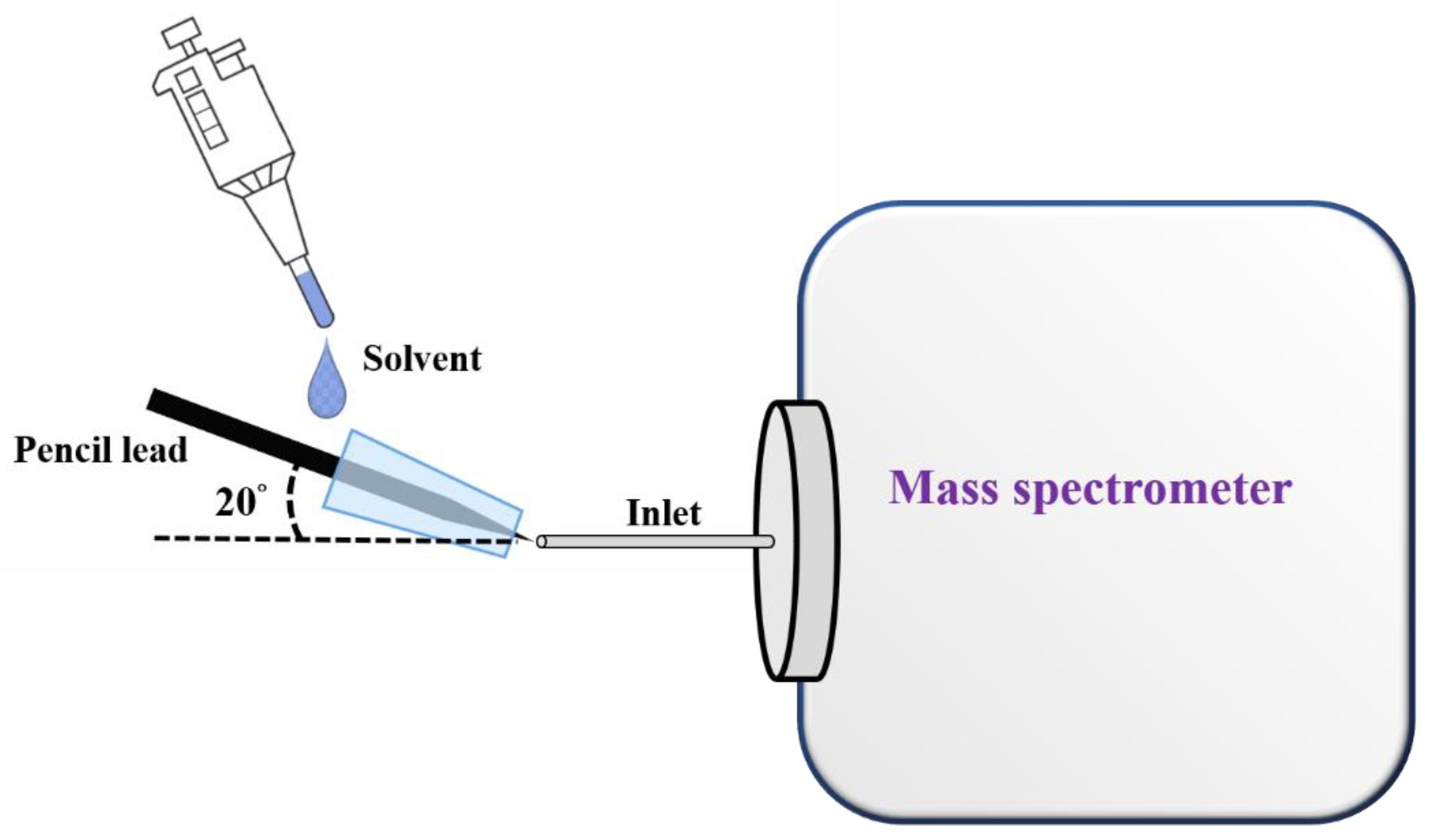 Separations 09 00199 g002