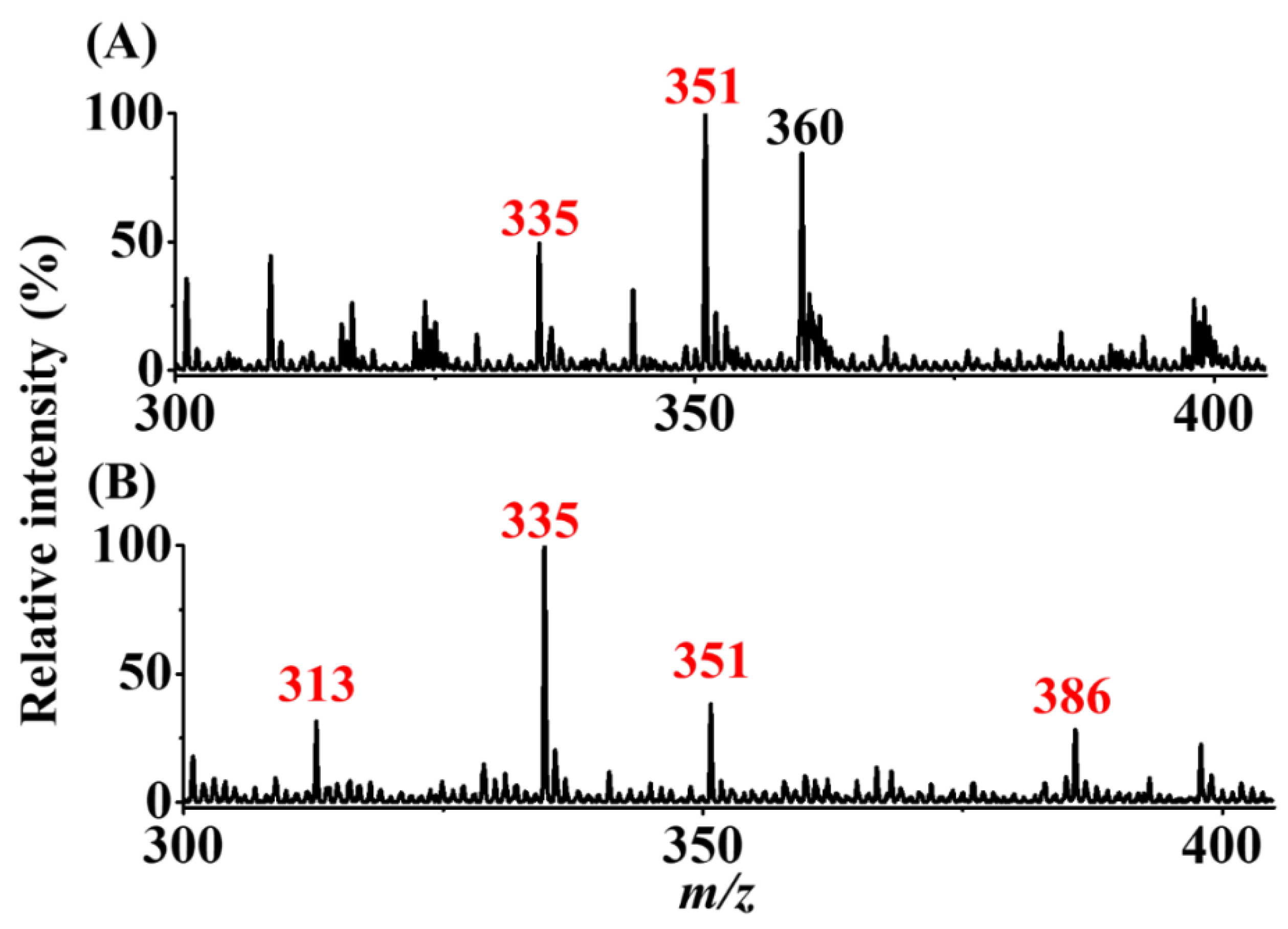 Separations 09 00199 g006