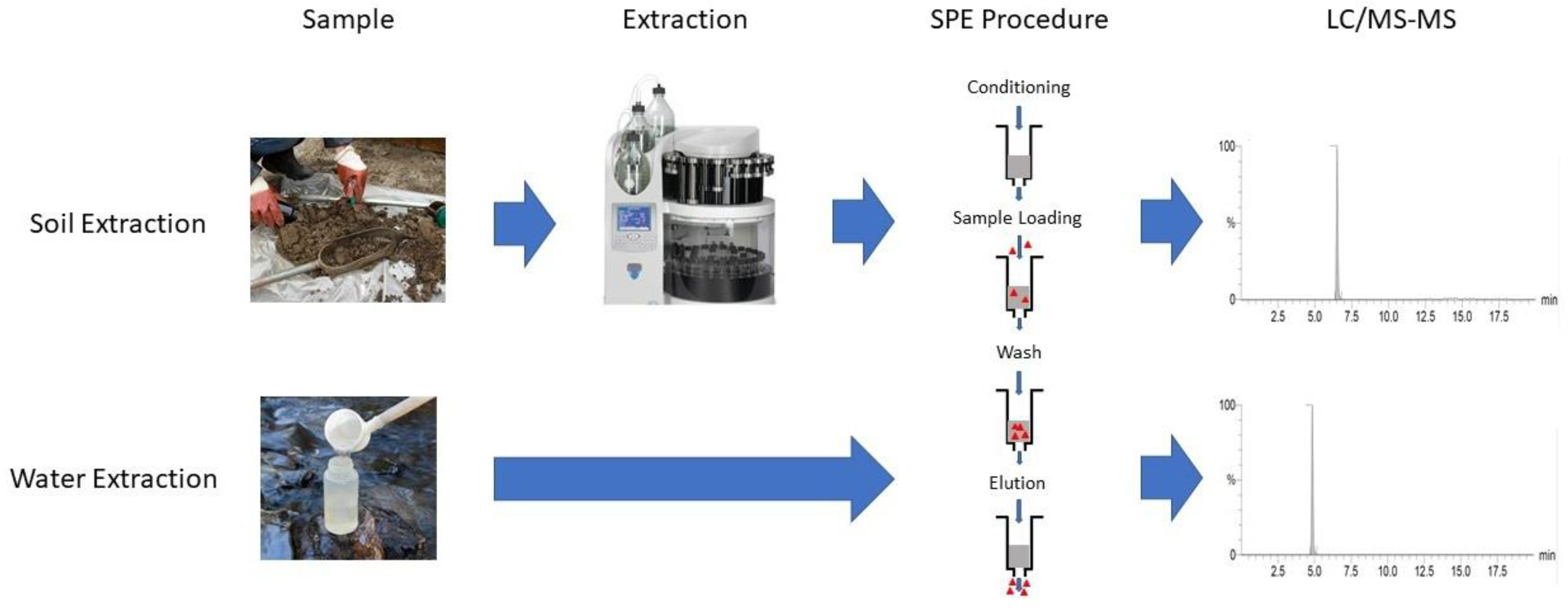 Separations 09 00200 g001