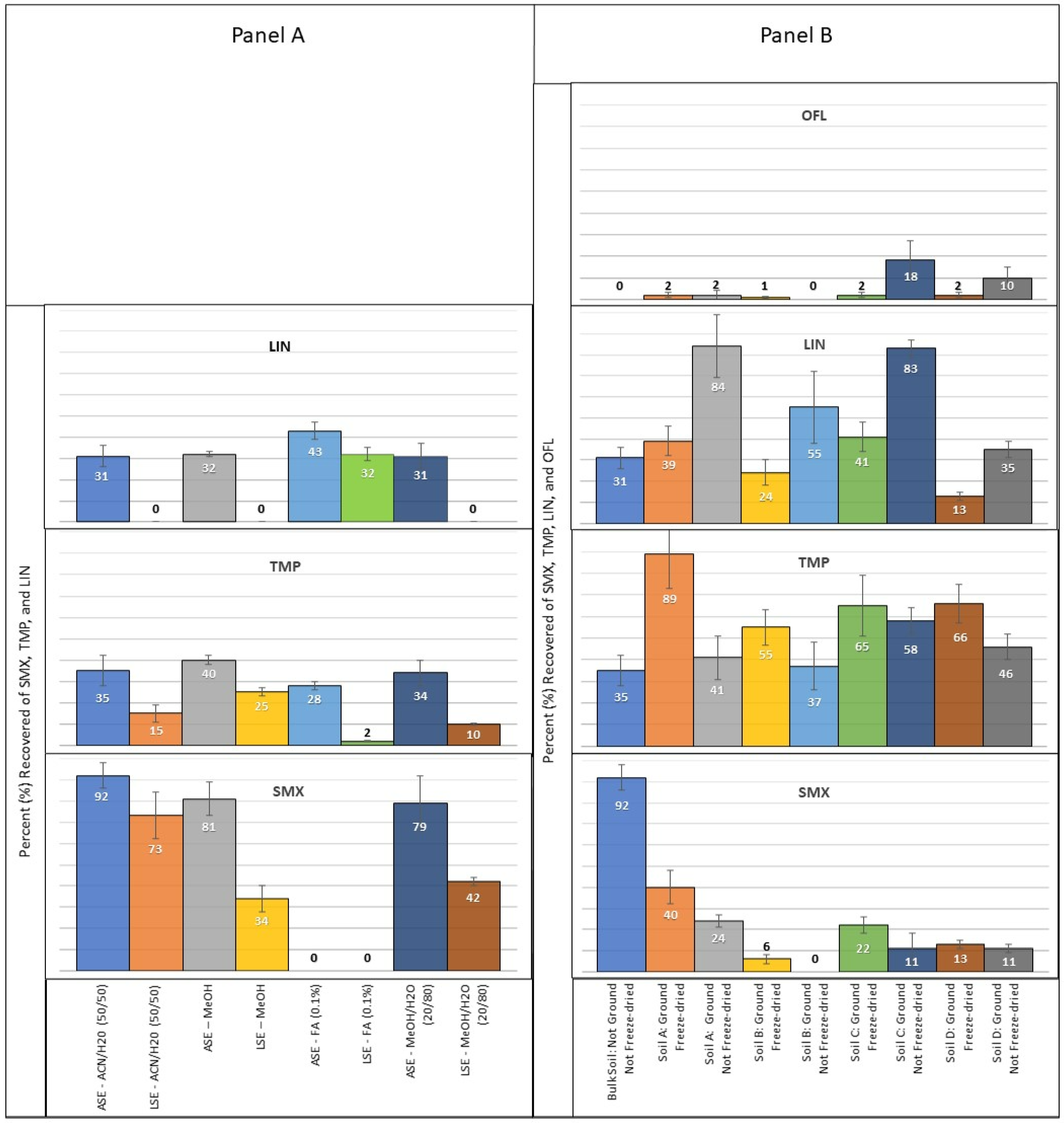 Separations 09 00200 g002