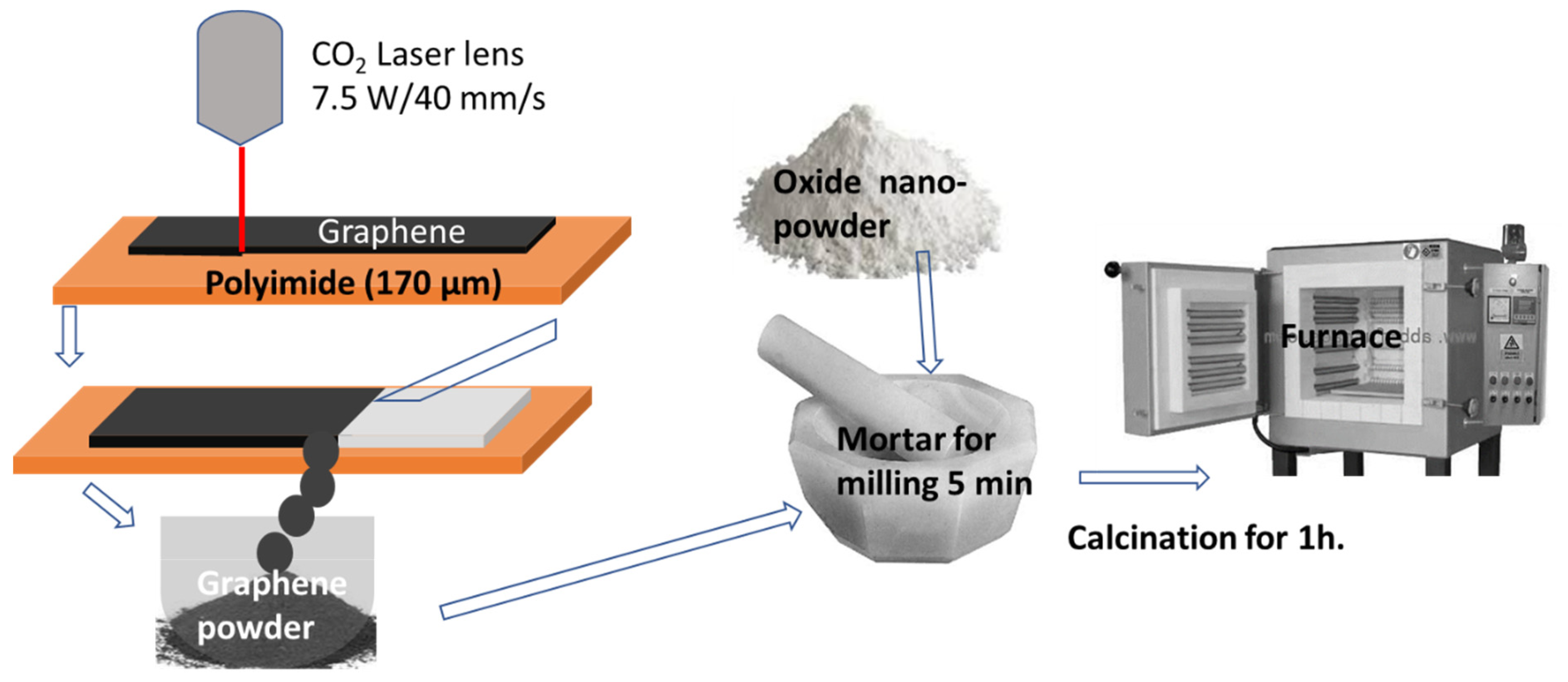 Separations 09 00201 g001