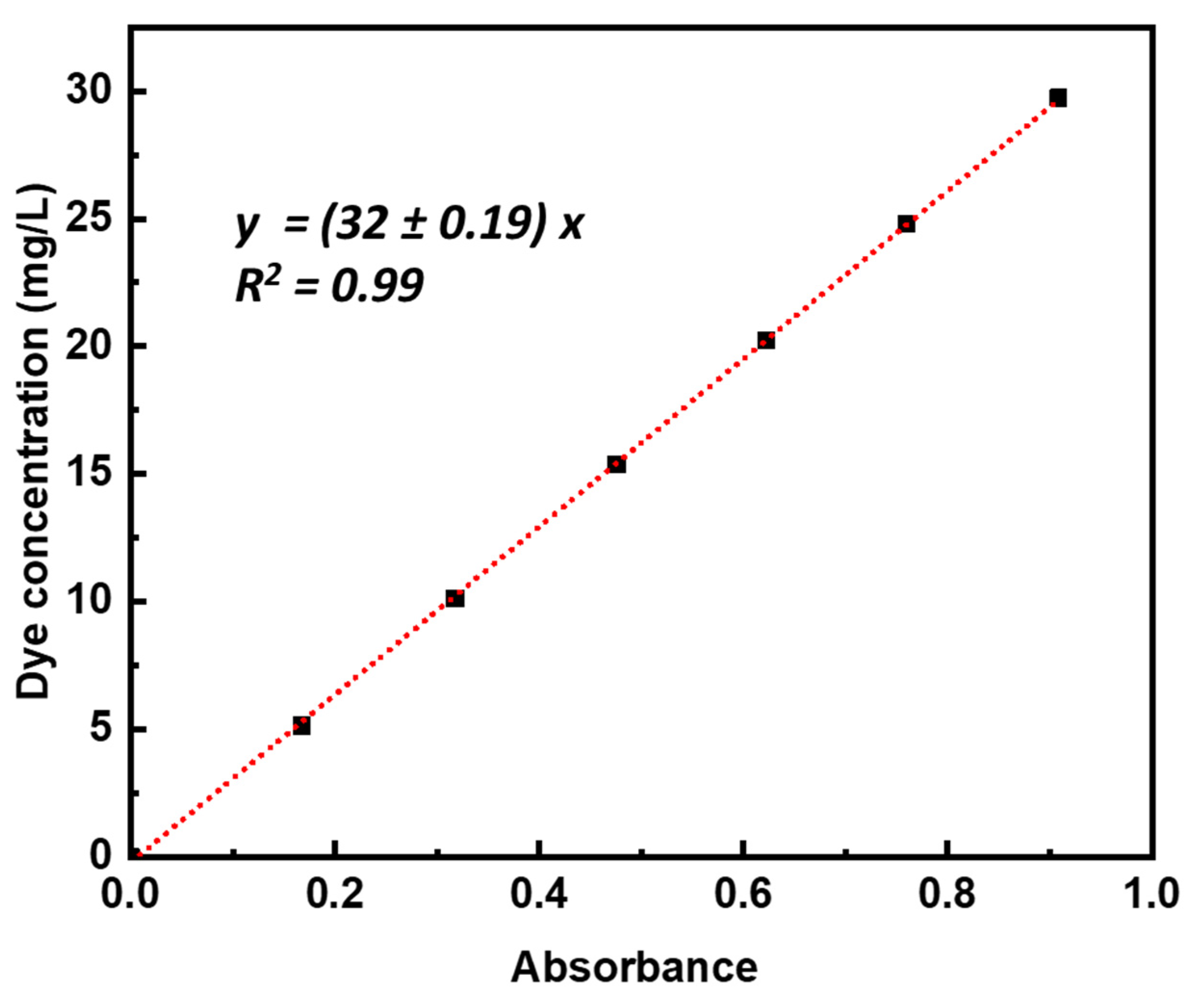 Separations 09 00201 g006