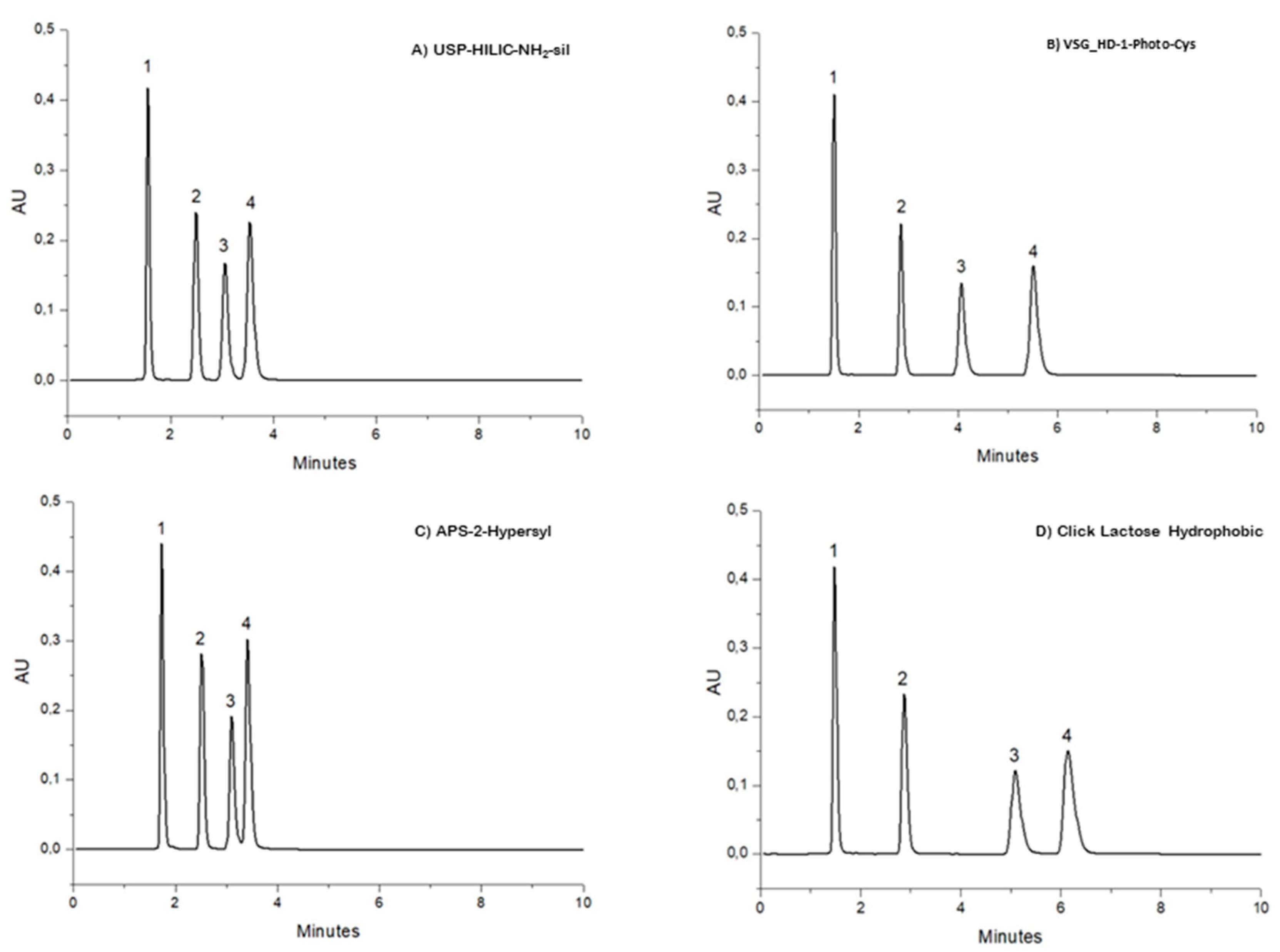 Separations 09 00203 g001