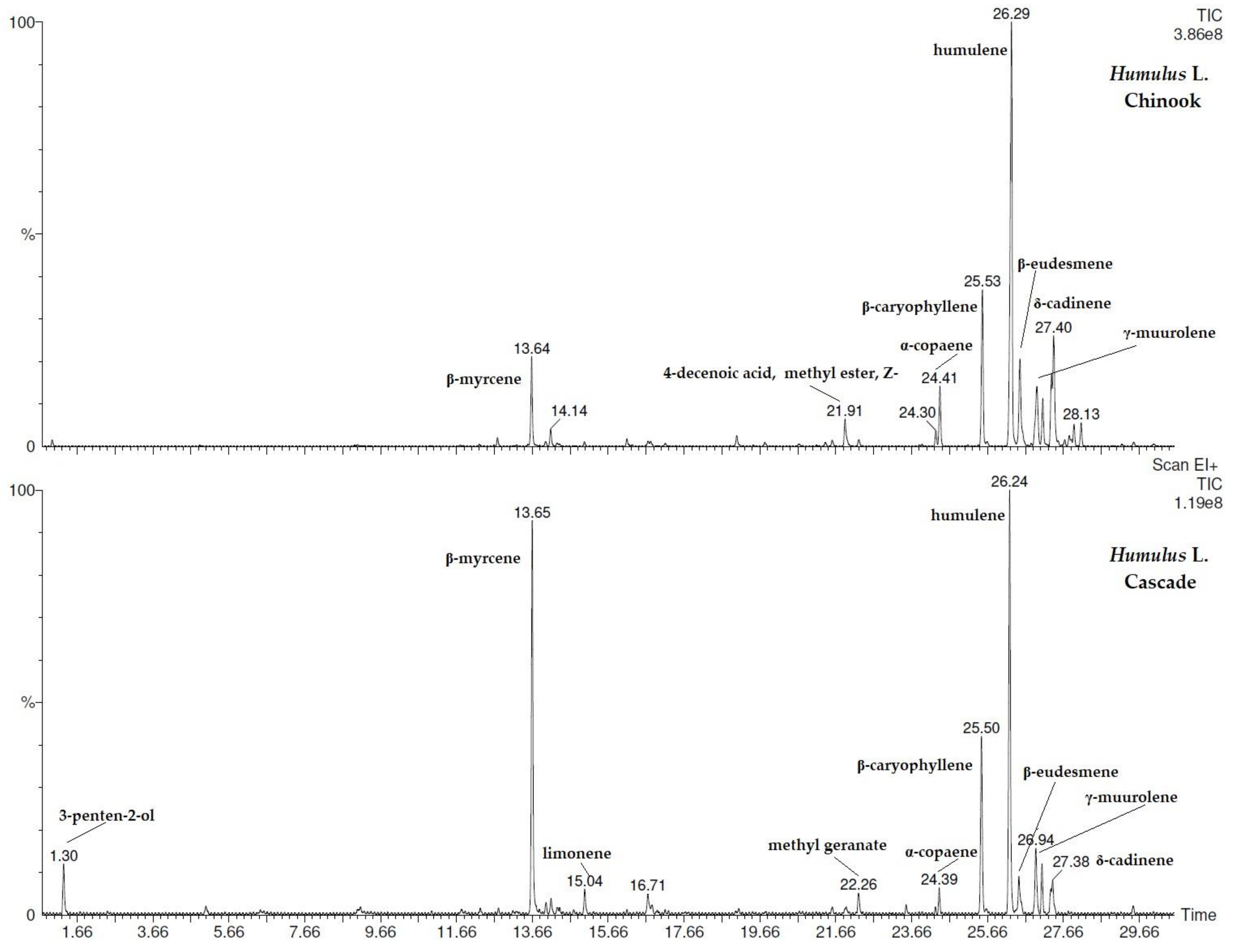 Separations 09 00204 g003