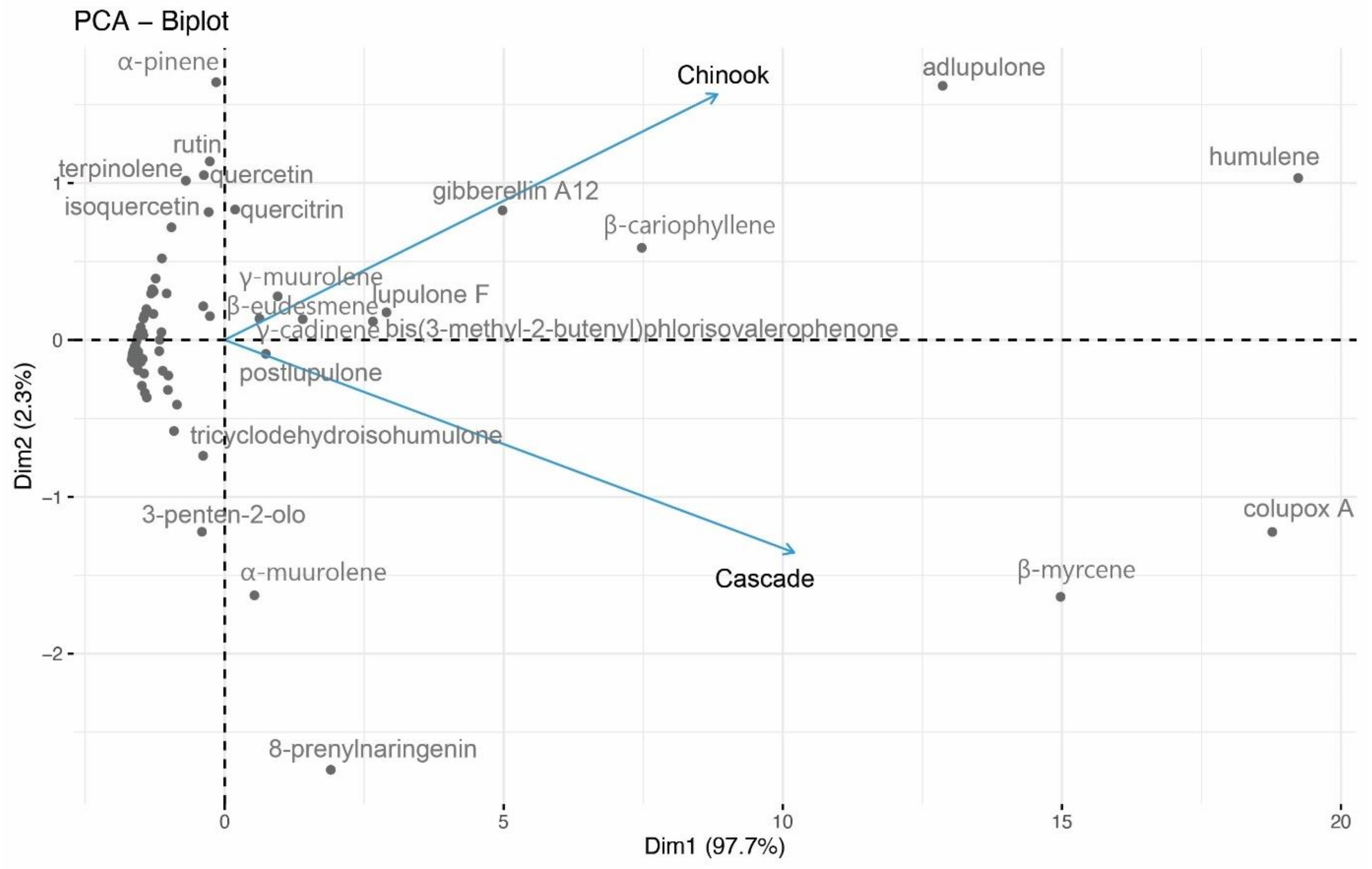 Separations 09 00204 g006