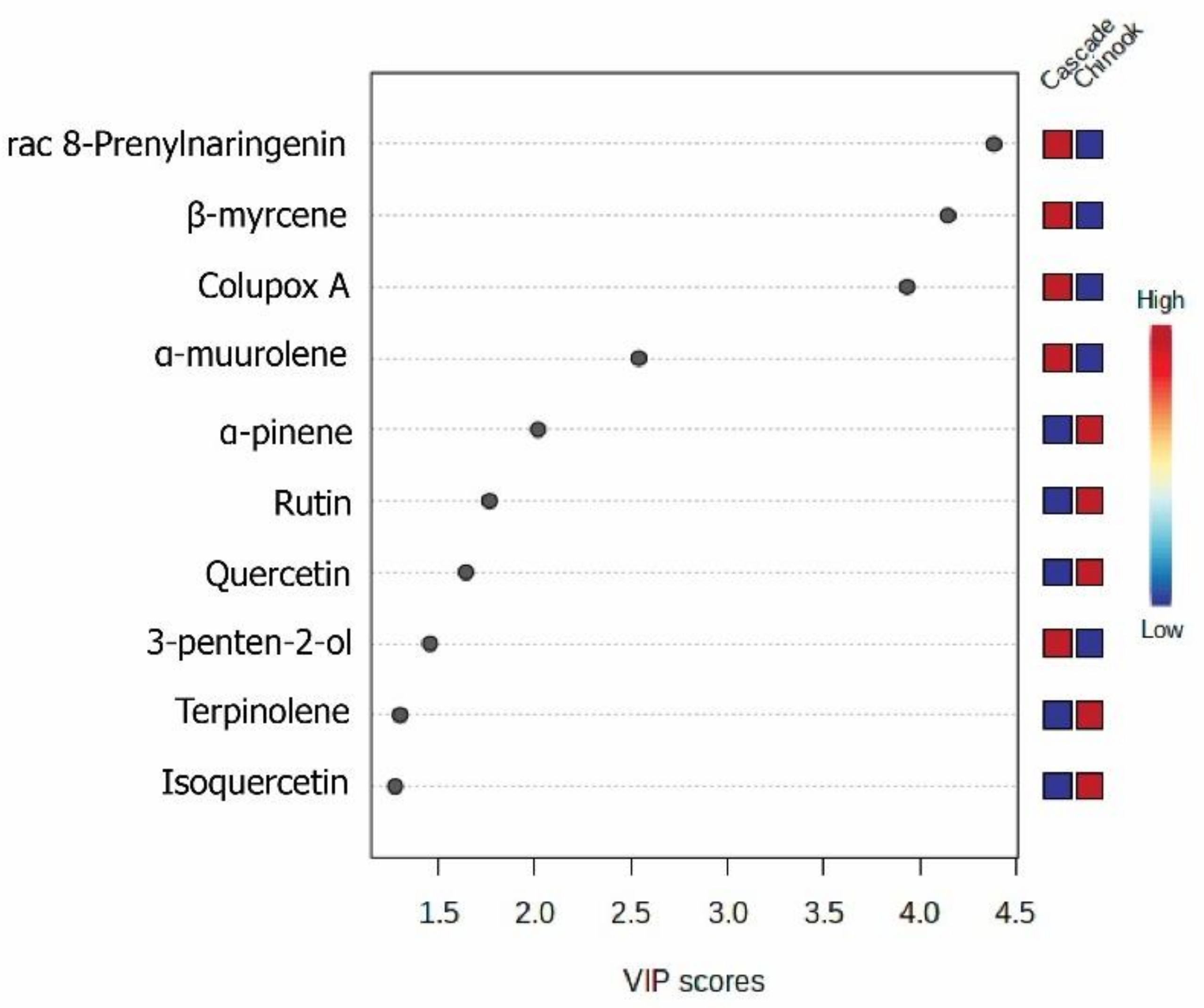 Separations 09 00204 g007
