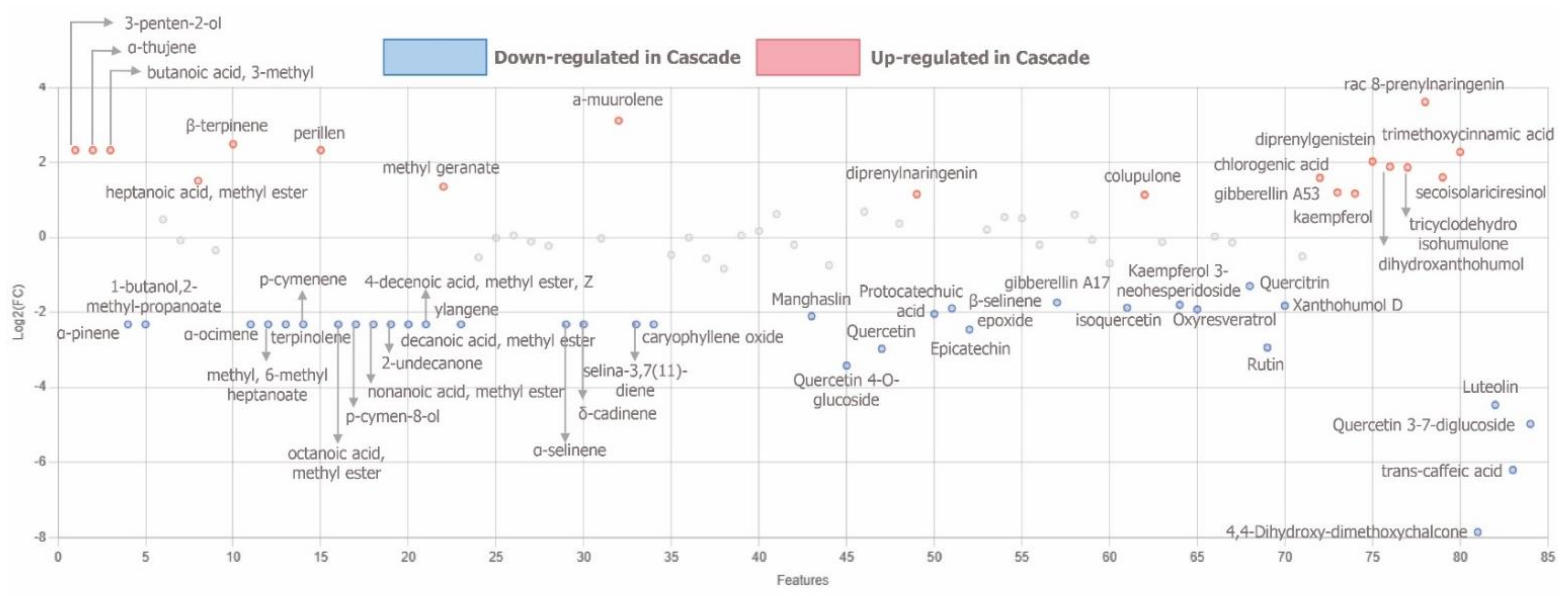 Separations 09 00204 g008