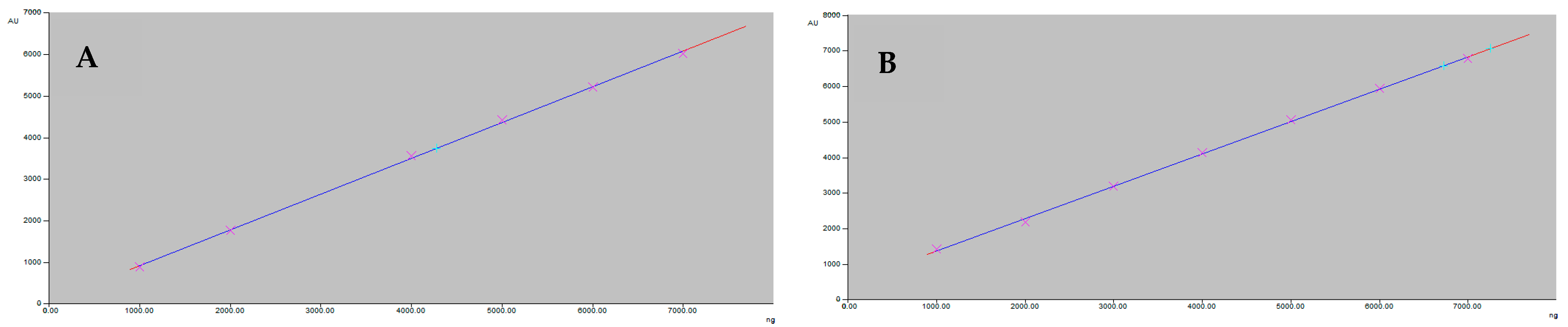Separations 09 00206 g003