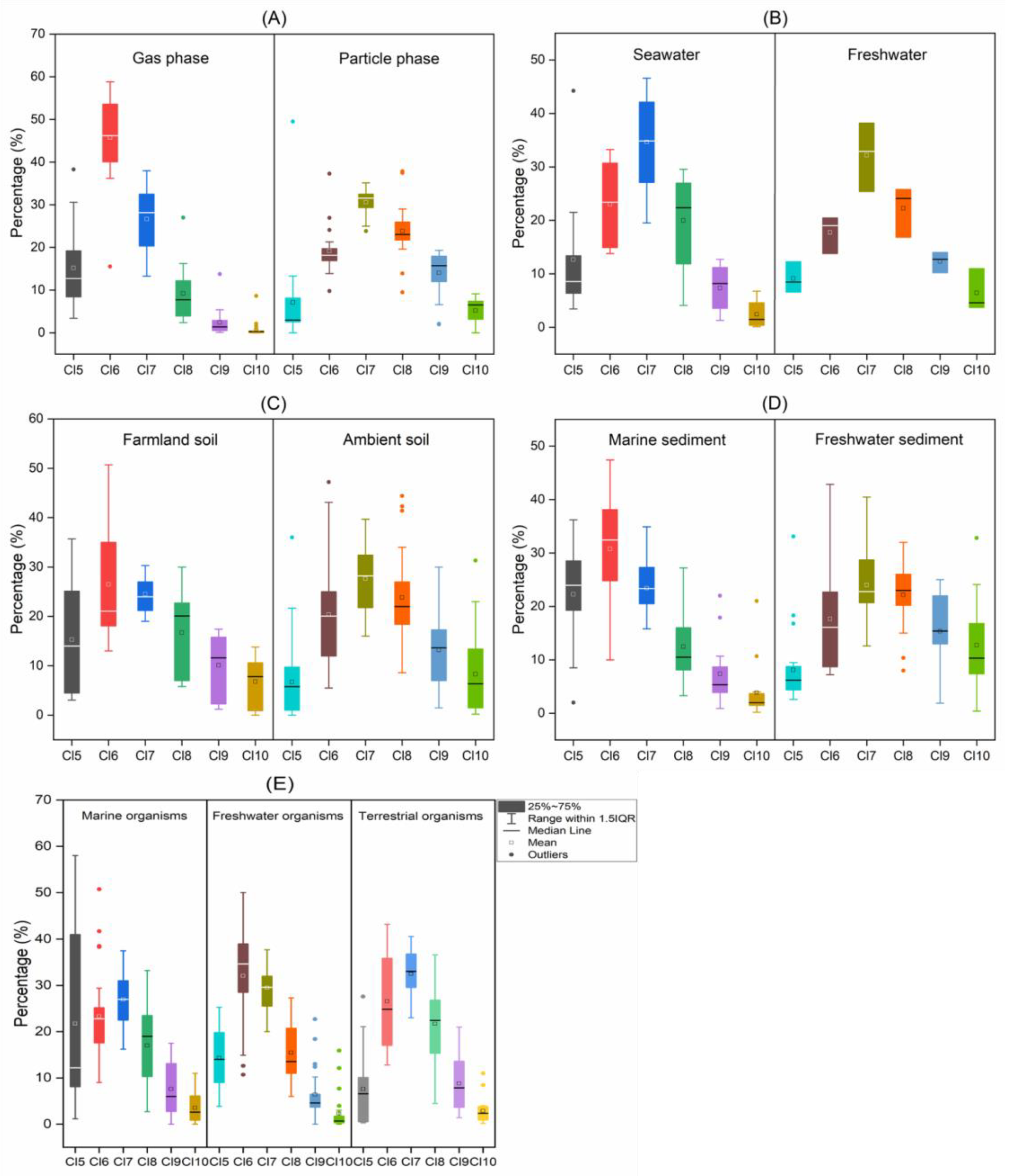 Separations 09 00208 g004