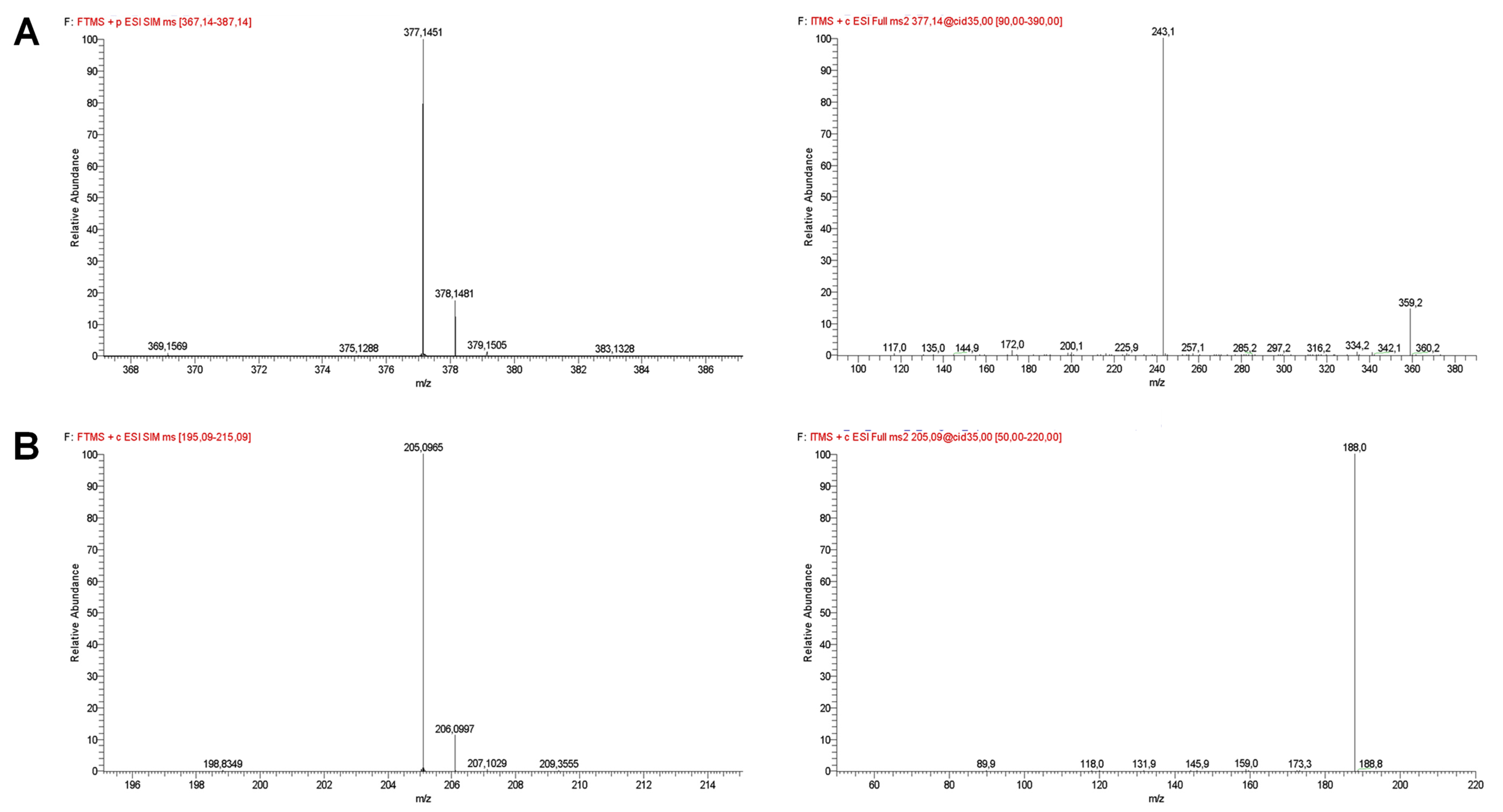 Separations 09 00210 g001a
