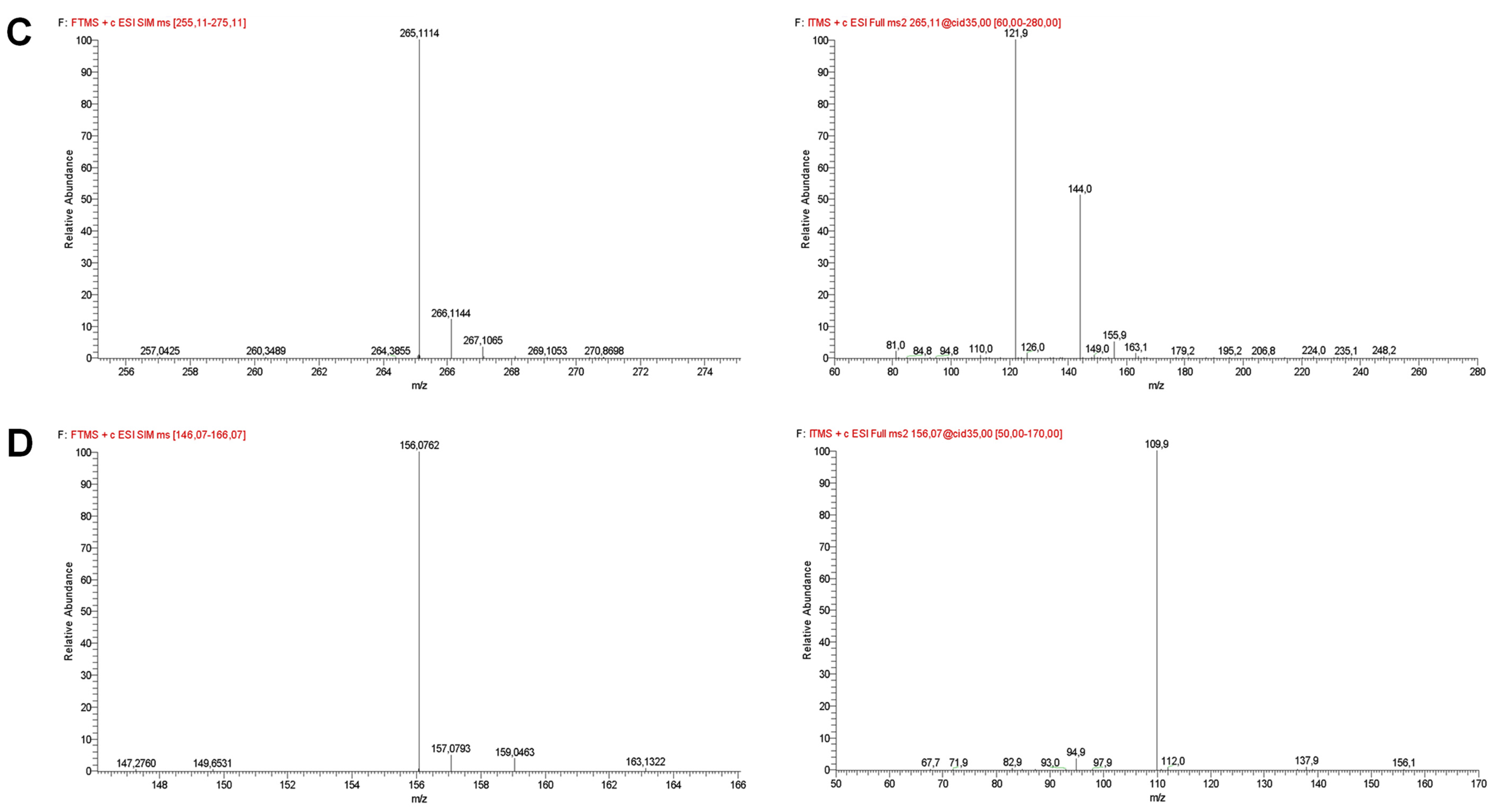 Separations 09 00210 g001b