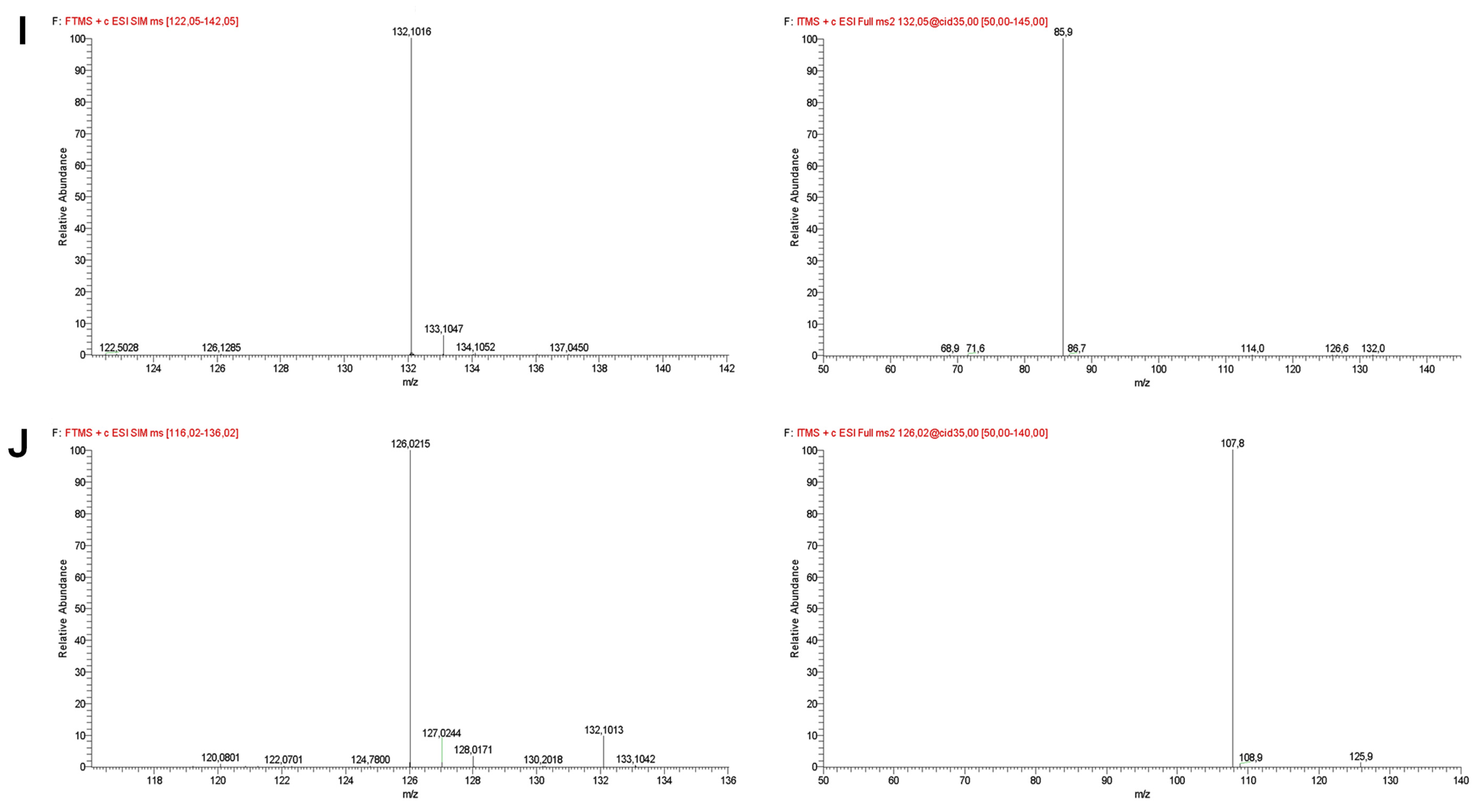 Separations 09 00210 g001e