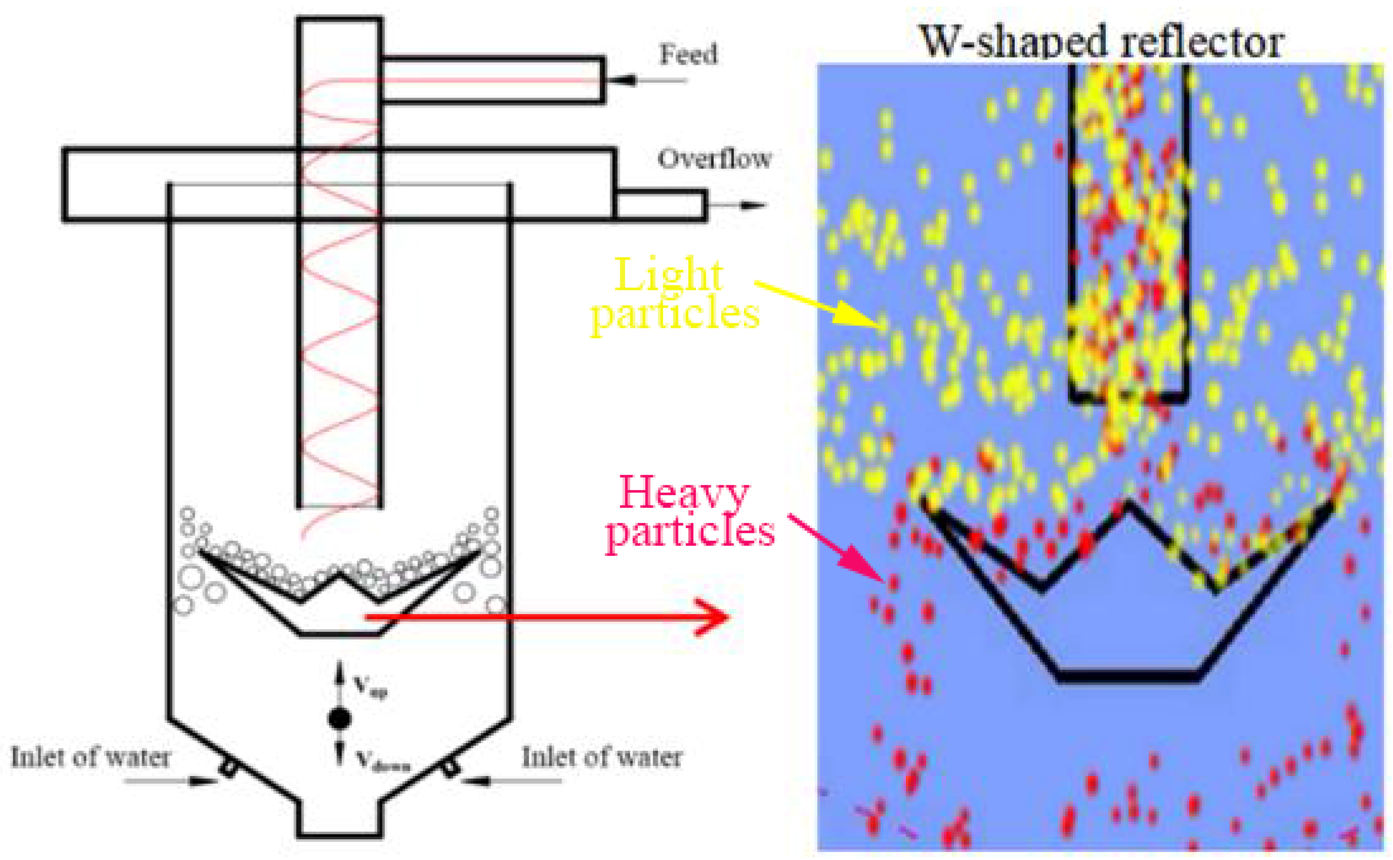Separations Free FullText Classification Performance of a Novel